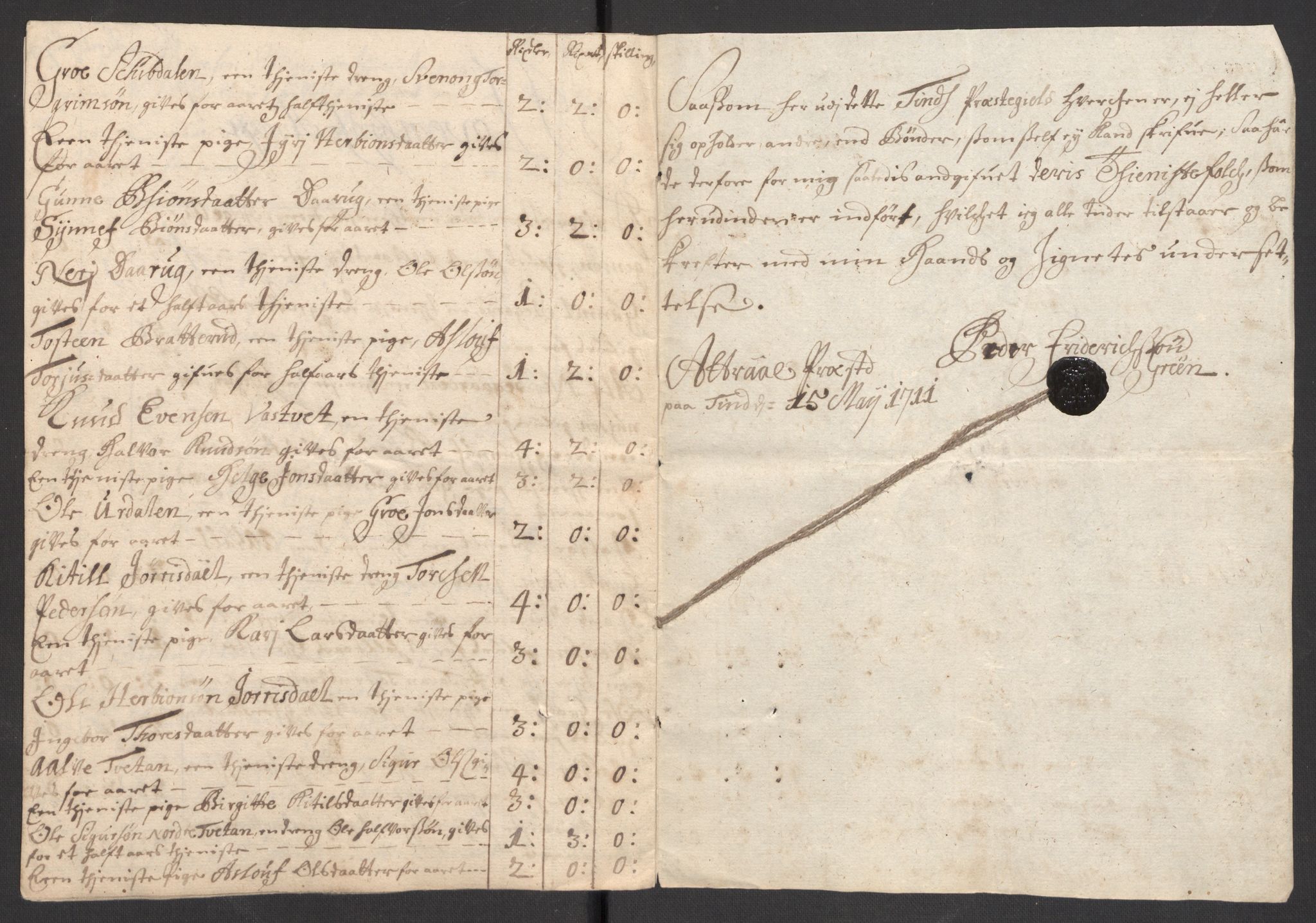 Rentekammeret inntil 1814, Reviderte regnskaper, Fogderegnskap, AV/RA-EA-4092/R36/L2121: Fogderegnskap Øvre og Nedre Telemark og Bamble, 1711, p. 158