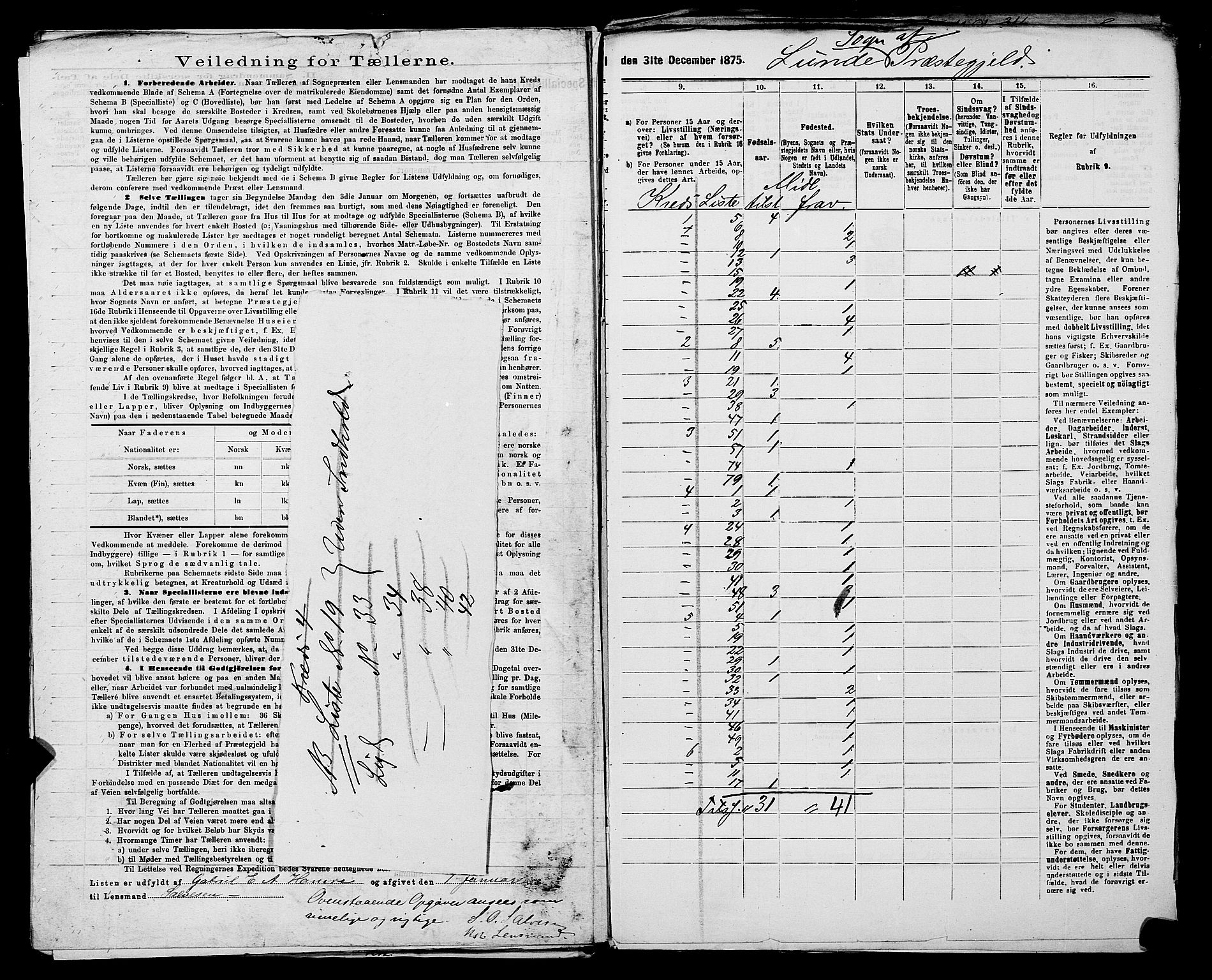 SAST, 1875 census for 1112P Lund, 1875, p. 18