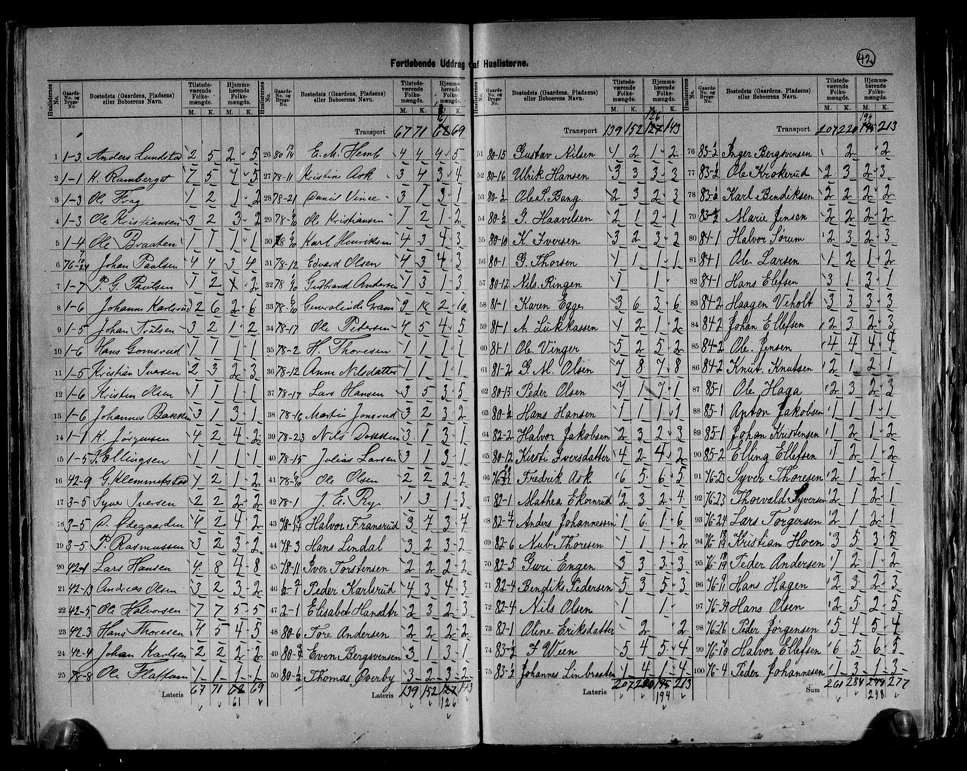 RA, 1891 census for 0613 Norderhov, 1891, p. 21