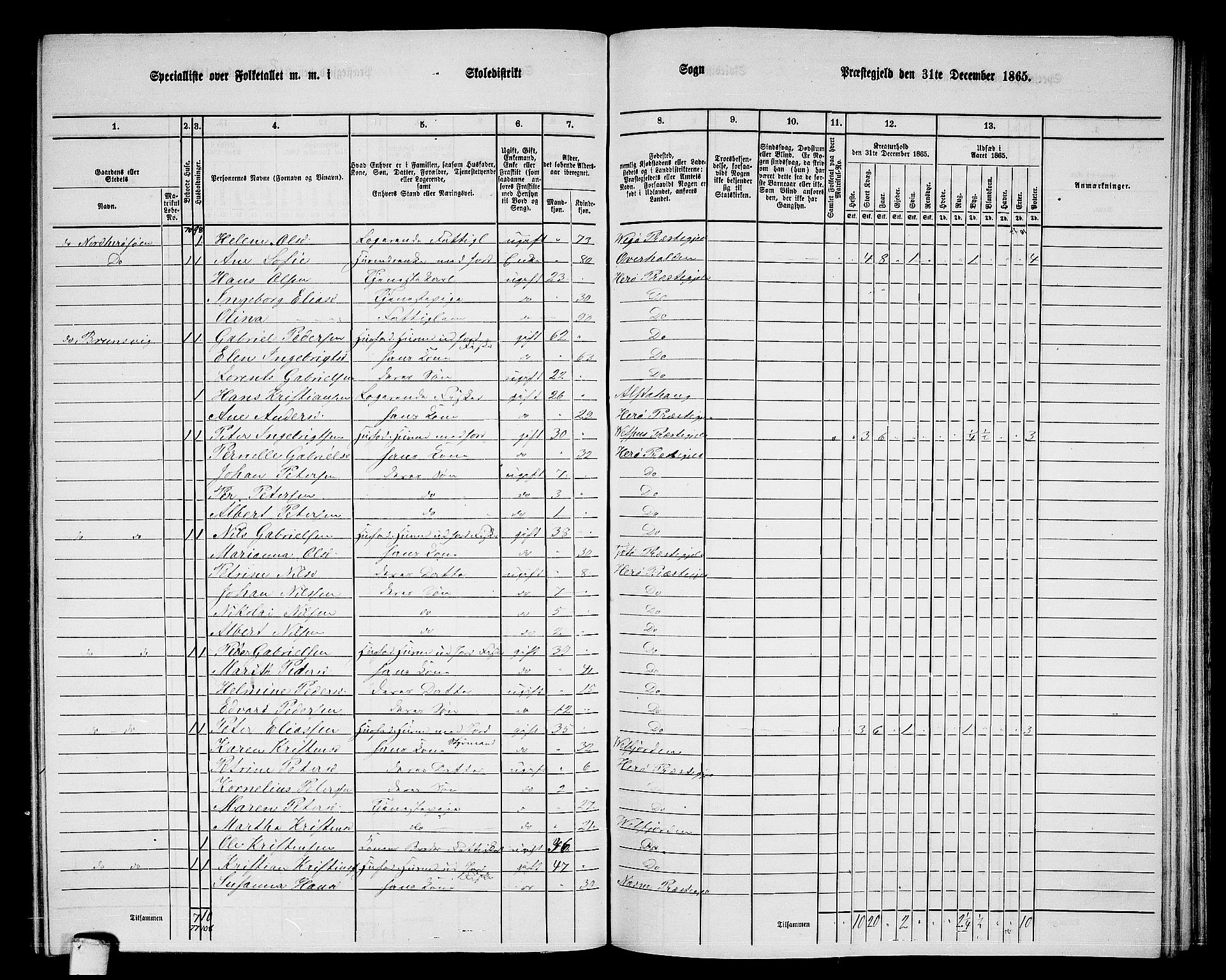 RA, 1865 census for Herøy, 1865, p. 23