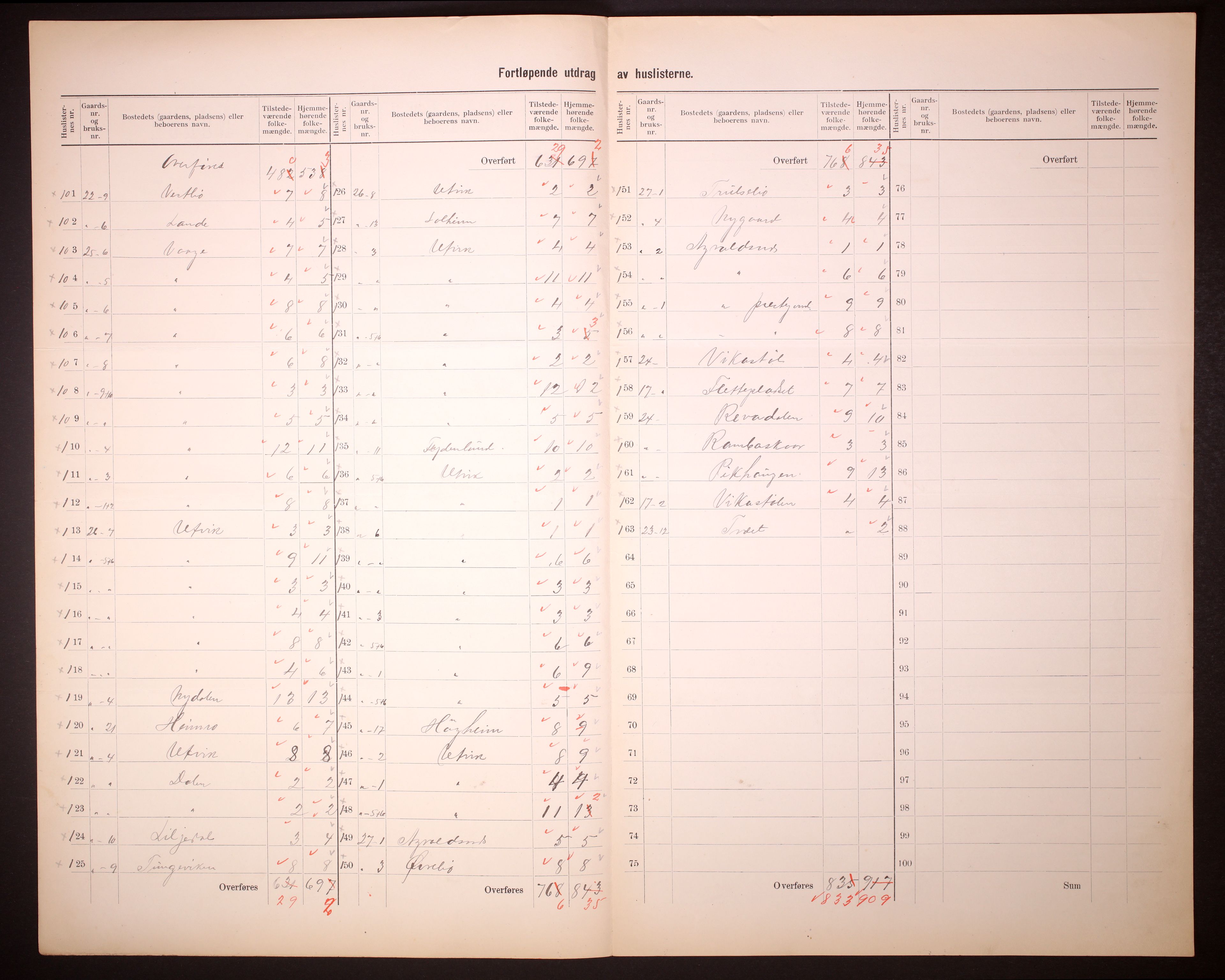 RA, 1910 census for Avaldsnes, 1910, p. 29