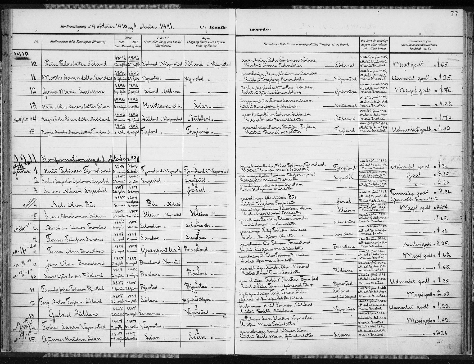 Nord-Audnedal sokneprestkontor, SAK/1111-0032/F/Fa/Fab/L0004: Parish register (official) no. A 4, 1901-1917, p. 77