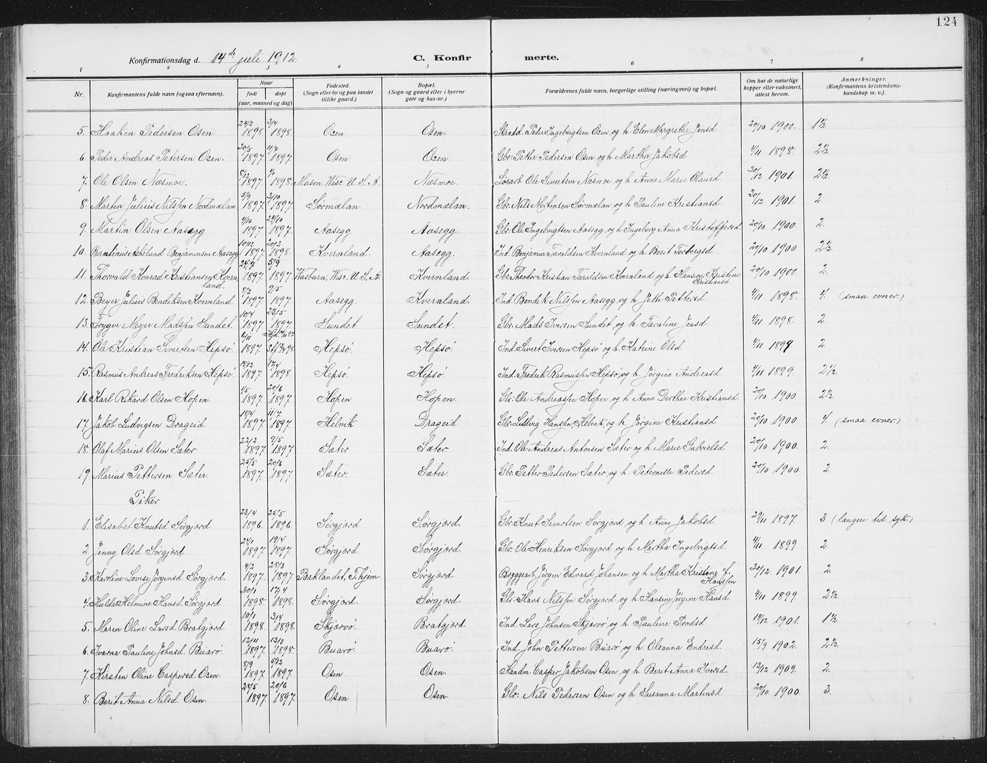Ministerialprotokoller, klokkerbøker og fødselsregistre - Sør-Trøndelag, SAT/A-1456/658/L0727: Parish register (copy) no. 658C03, 1909-1935, p. 124