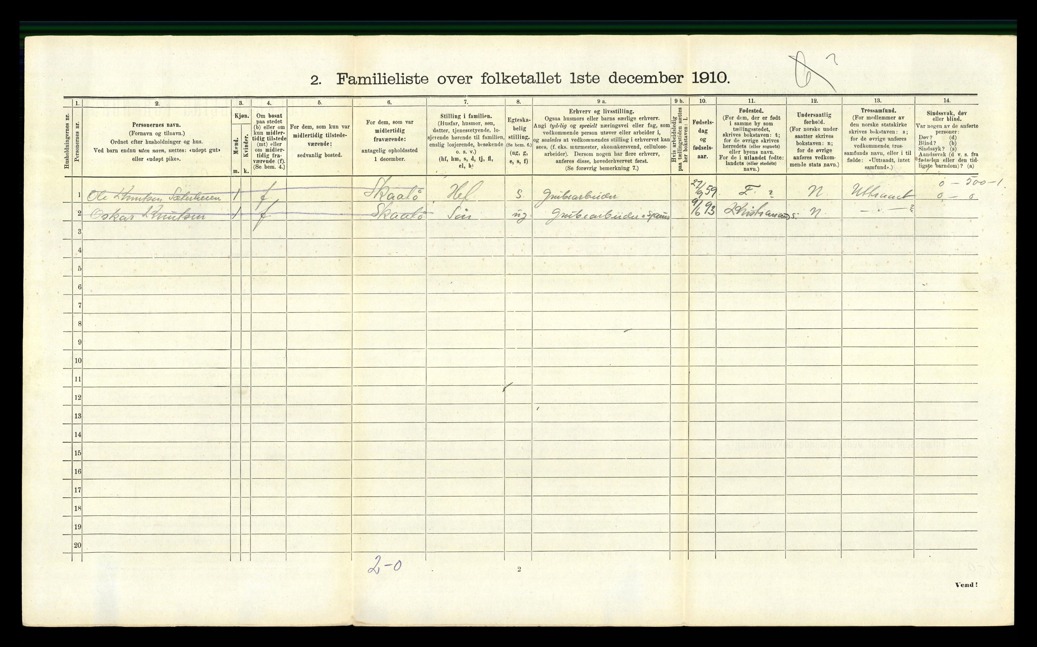 RA, 1910 census for Kragerø, 1910, p. 3919