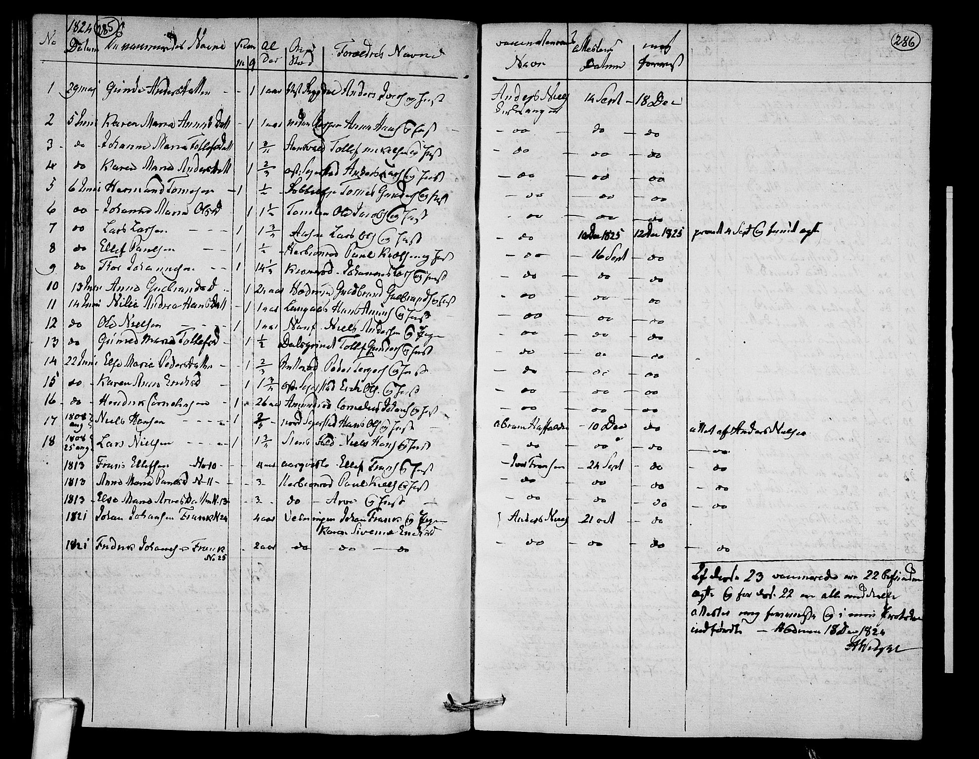 Hedrum kirkebøker, AV/SAKO-A-344/F/Fa/L0003: Parish register (official) no. I 3, 1807-1816, p. 285-286