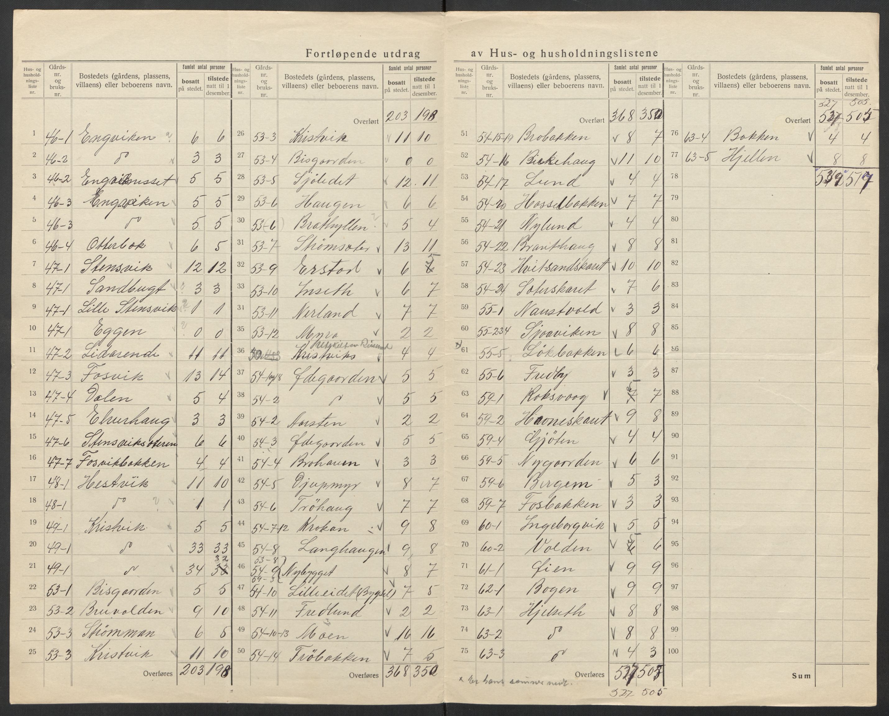 SAT, 1920 census for Bremsnes, 1920, p. 28