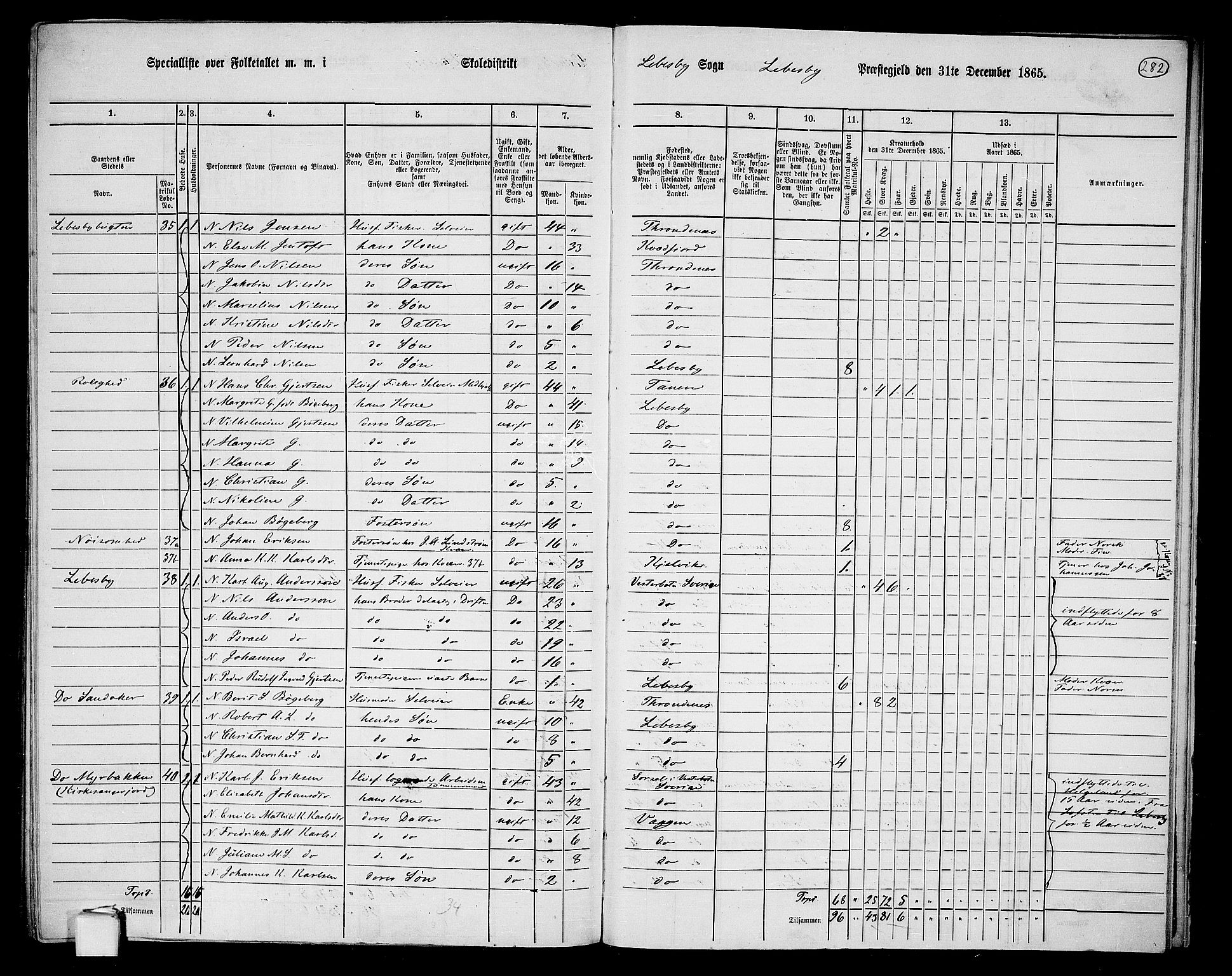 RA, 1865 census for Lebesby, 1865, p. 8