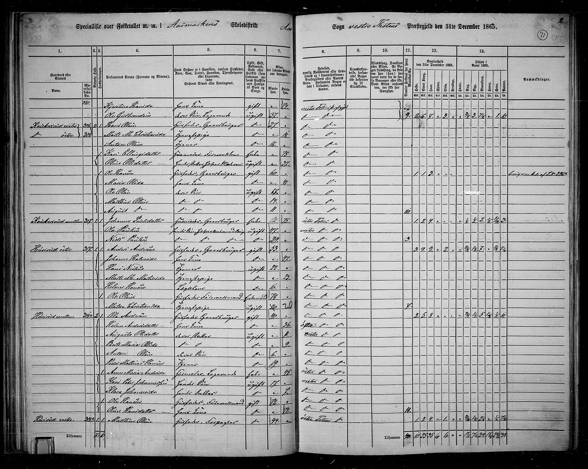 RA, 1865 census for Vestre Toten, 1865, p. 67