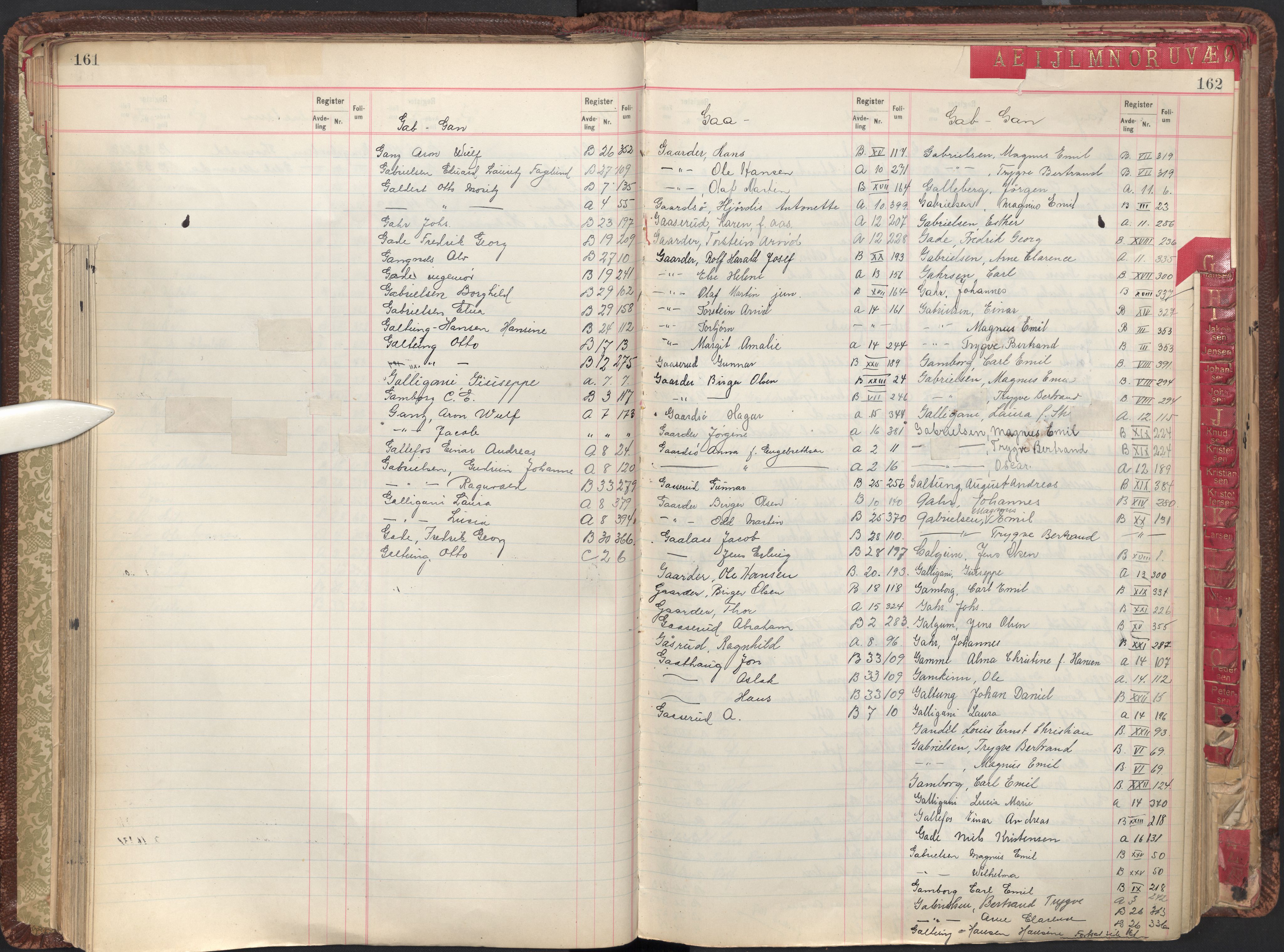 Oslo byfogd avd. II, AV/SAO-A-10942/G/Ga/Gab/L0003: Personregister: A 1-17, B 1-33, C 1-2, 1921, p. 161-162