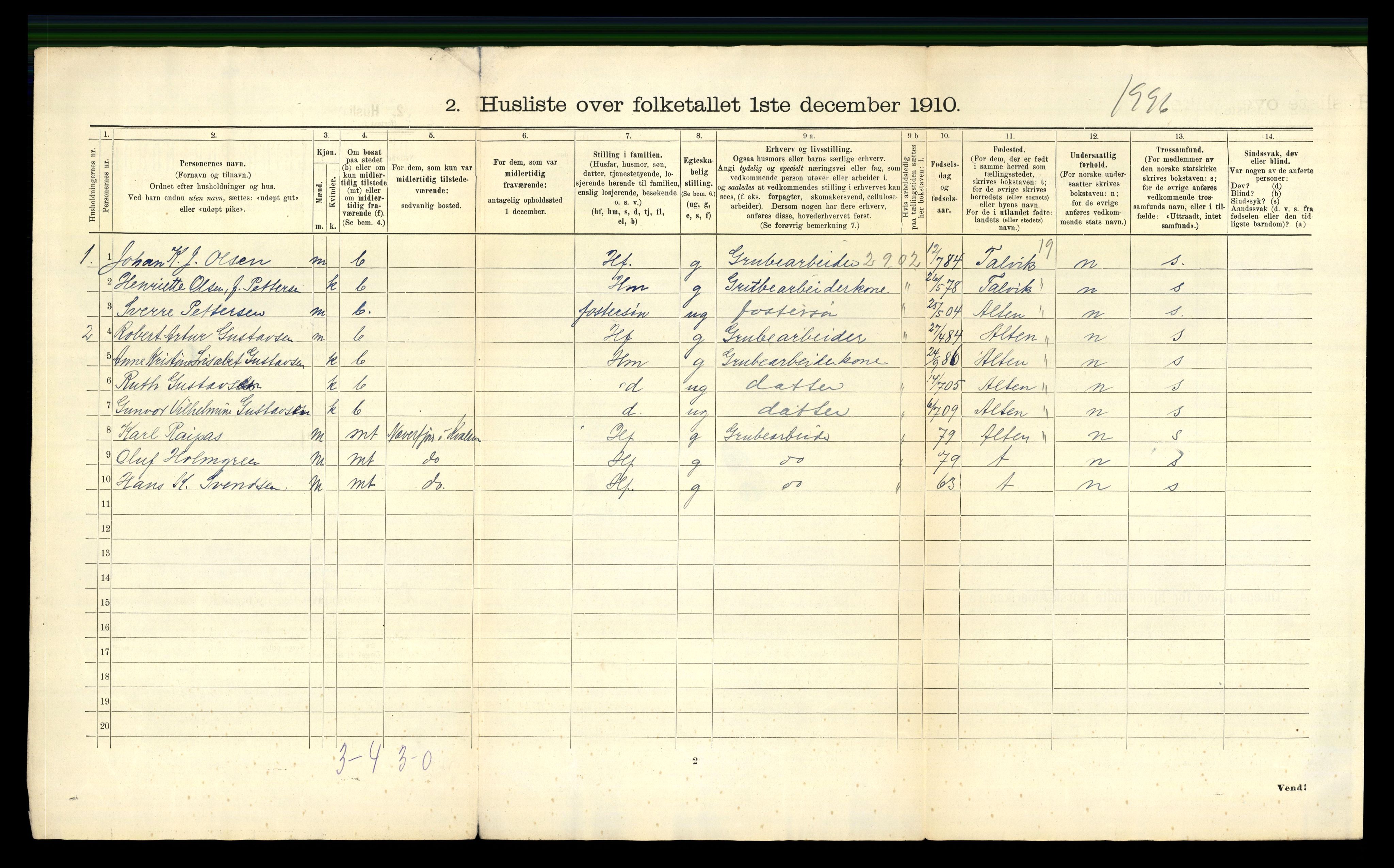 RA, 1910 census for Kvalsund, 1910, p. 28