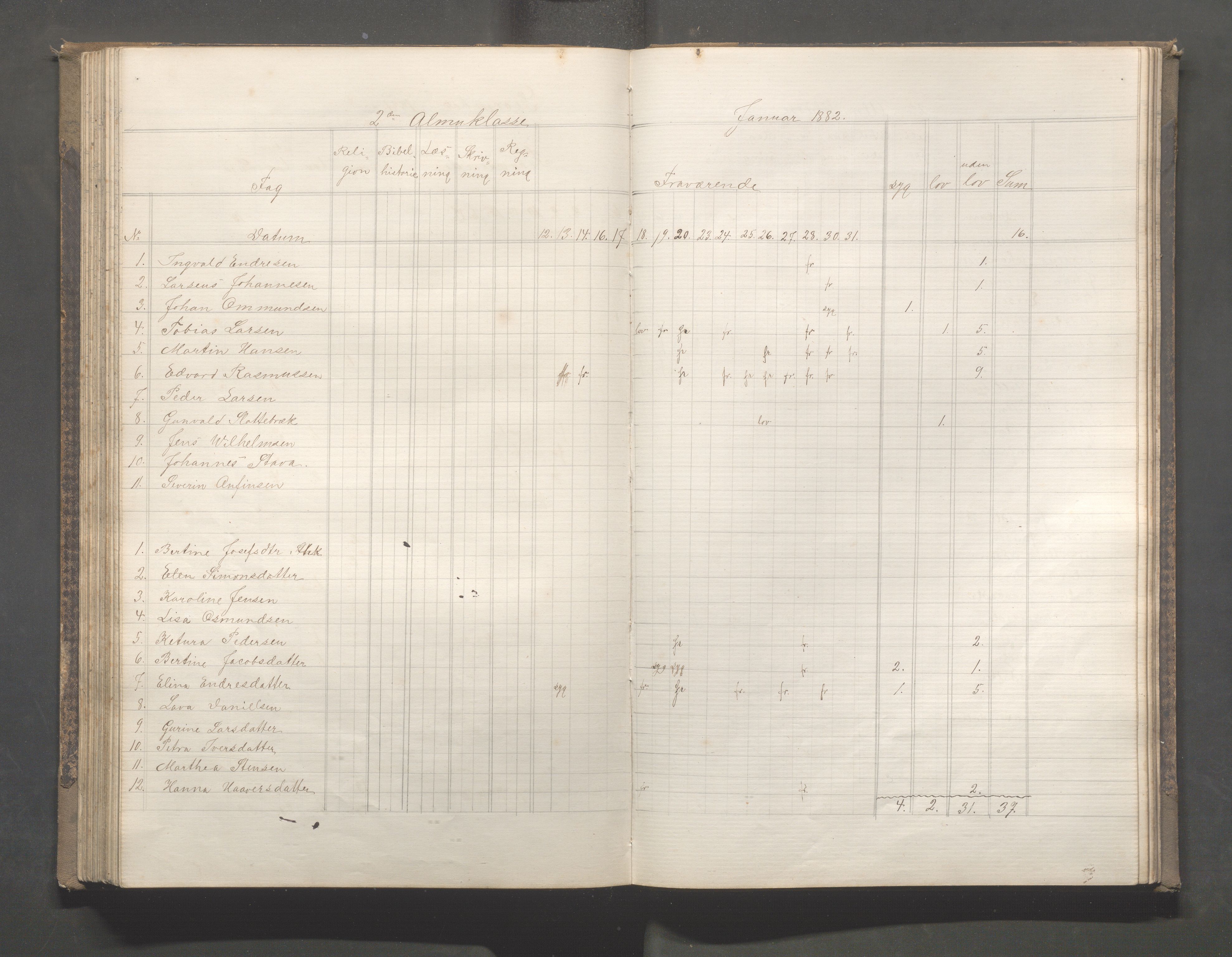 Skudeneshavn kommune - Skudeneshavn skole, IKAR/A-373/F/L0005: Karakterprotokoll, 1878-1886, p. 130