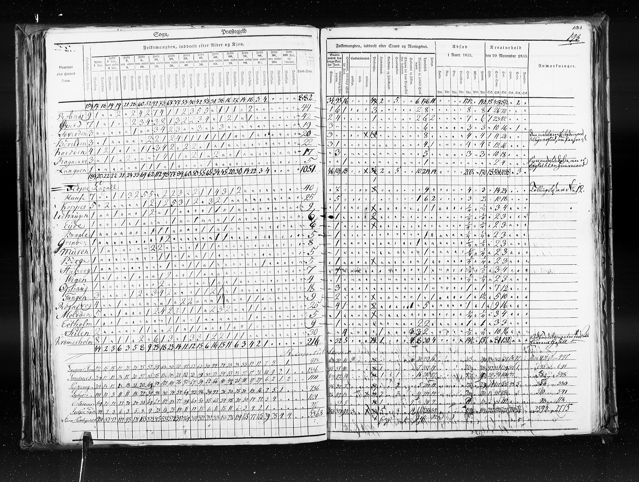 RA, Census 1835, vol. 7: Søndre Bergenhus amt og Nordre Bergenhus amt, 1835, p. 193