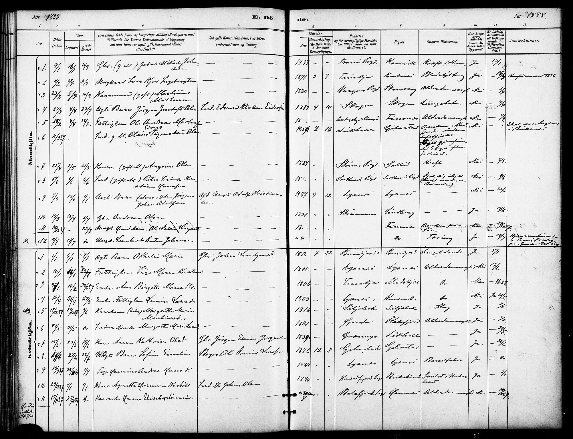 Lenvik sokneprestembete, SATØ/S-1310/H/Ha/Haa/L0011kirke: Parish register (official) no. 11, 1880-1889