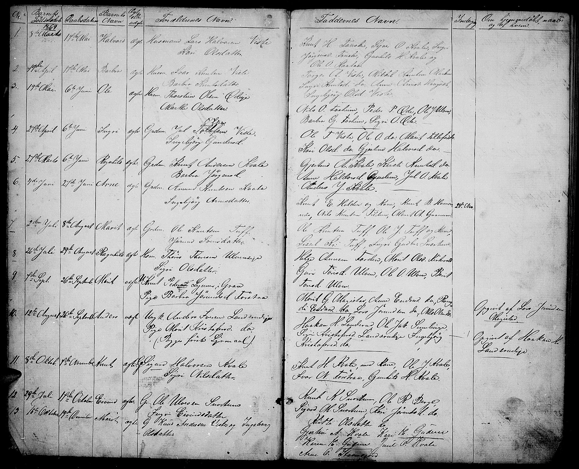 Vestre Slidre prestekontor, SAH/PREST-136/H/Ha/Hab/L0003: Parish register (copy) no. 3, 1869-1882, p. 2