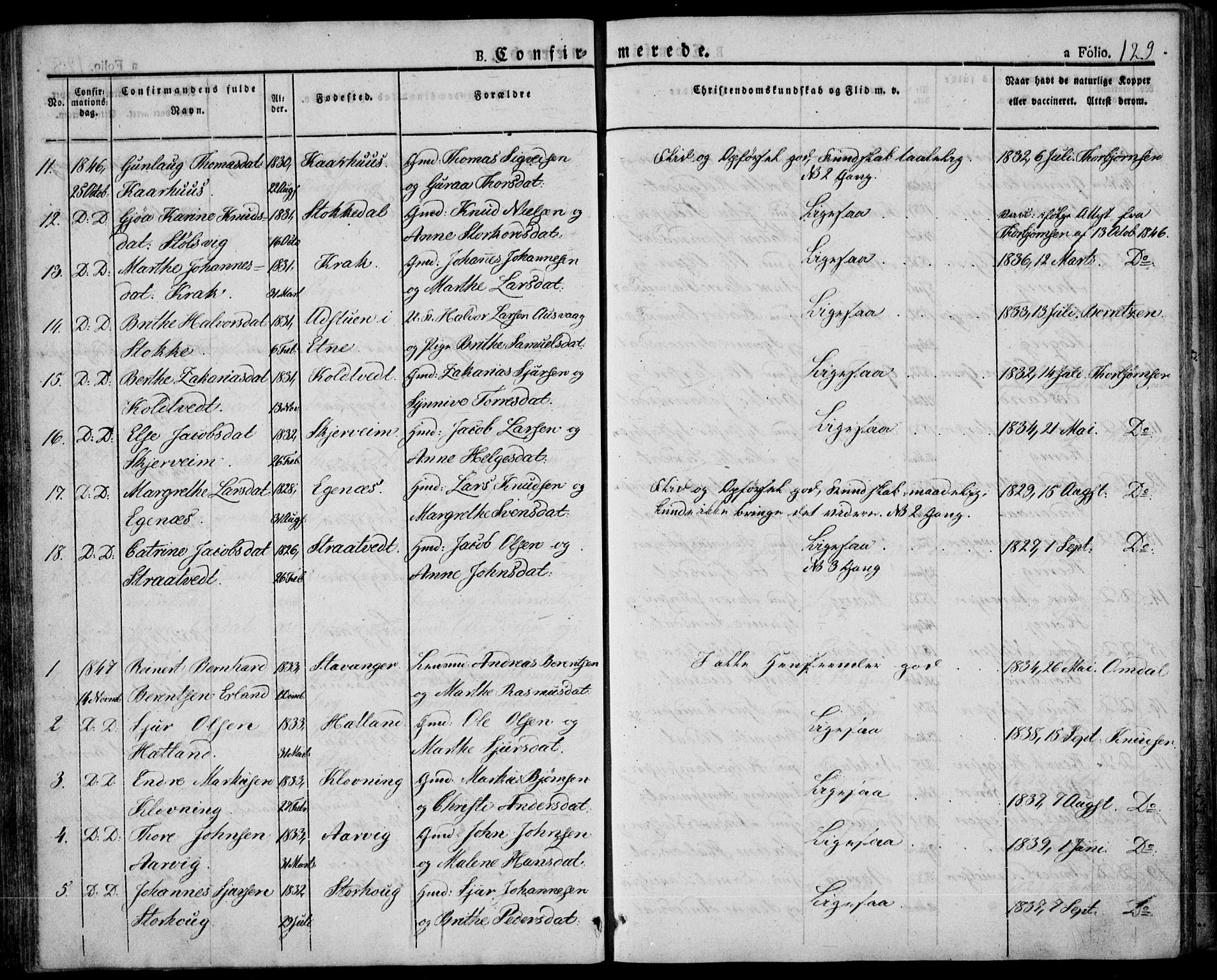 Skjold sokneprestkontor, AV/SAST-A-101847/H/Ha/Haa/L0005: Parish register (official) no. A 5, 1830-1856, p. 129