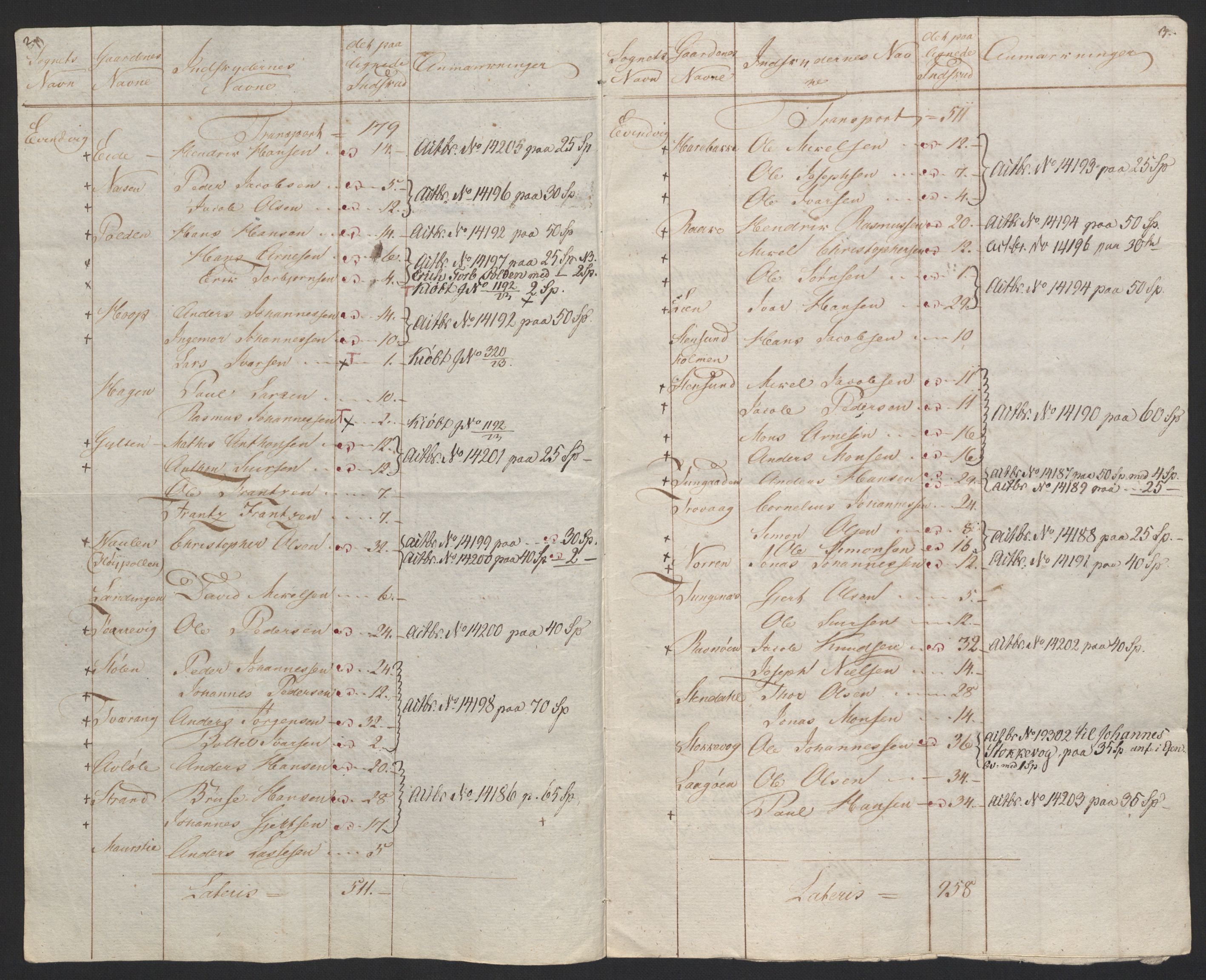Sølvskatten 1816, NOBA/SOLVSKATTEN/A/L0042: Bind 43: Ytre og Indre Sogn fogderi, 1816-1822, p. 82