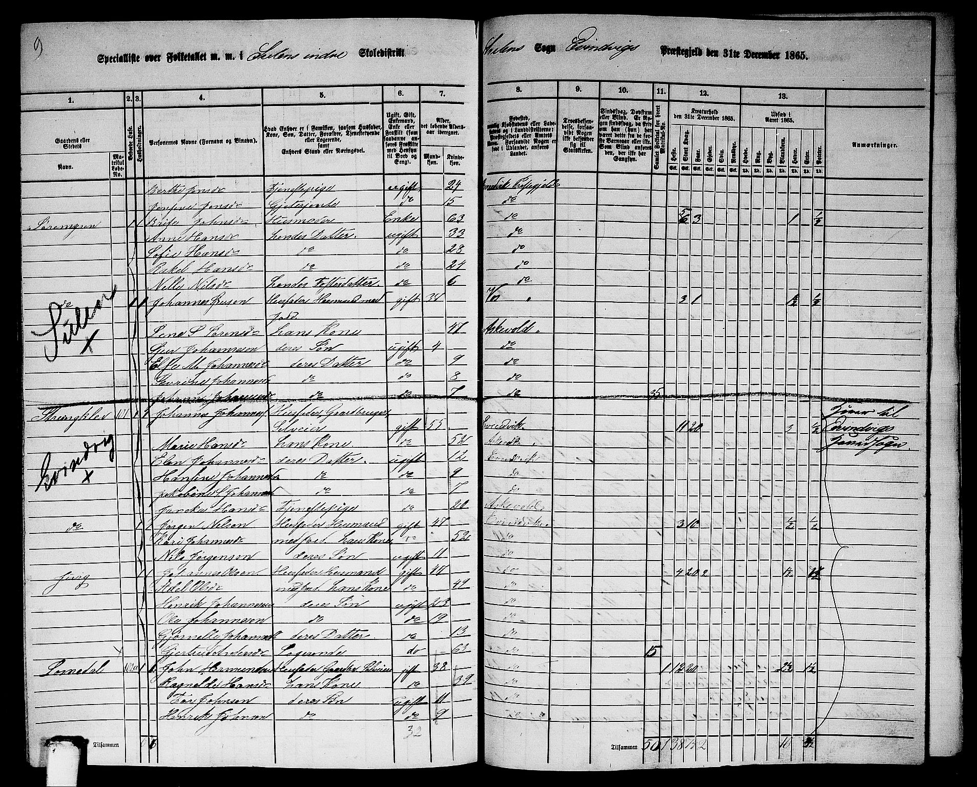 RA, 1865 census for Eivindvik, 1865, p. 191