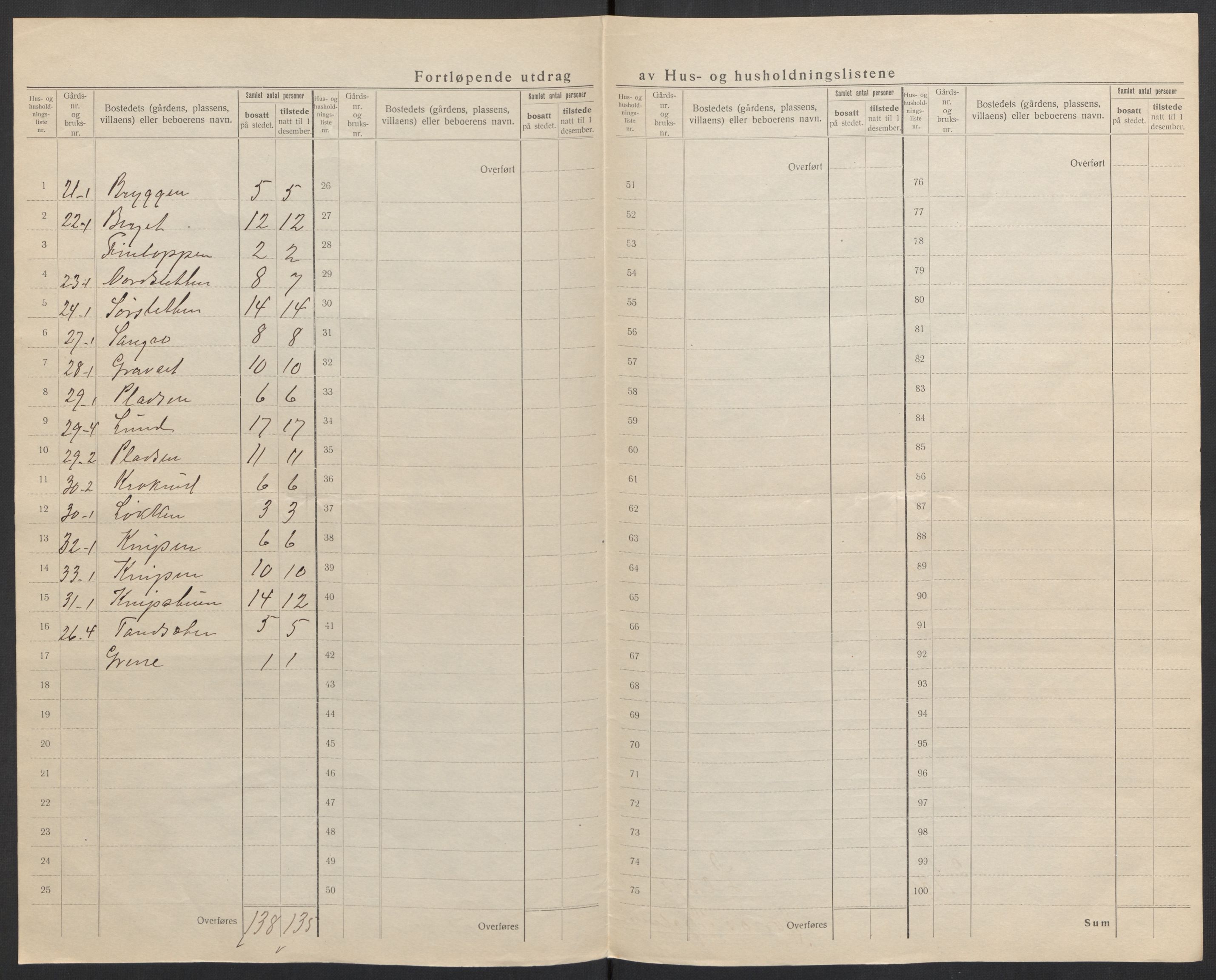 SAH, 1920 census for Lesja, 1920, p. 14