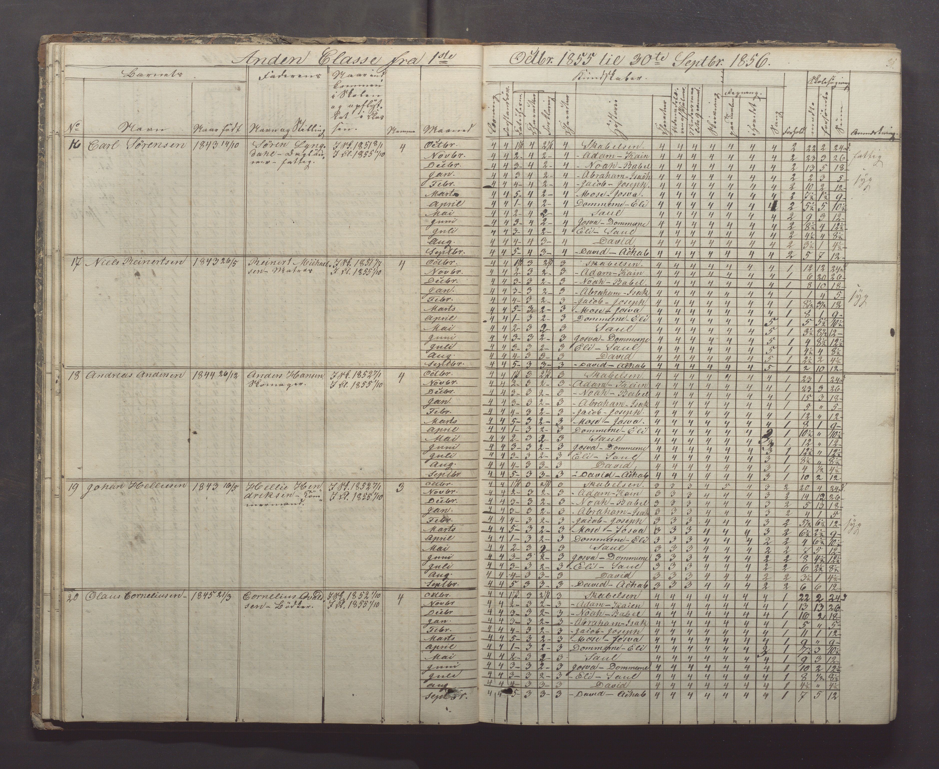 Egersund kommune (Ladested) - Egersund almueskole/folkeskole, IKAR/K-100521/H/L0005: Skoleprotokoll - Folkeskolen, 1853-1862, p. 31