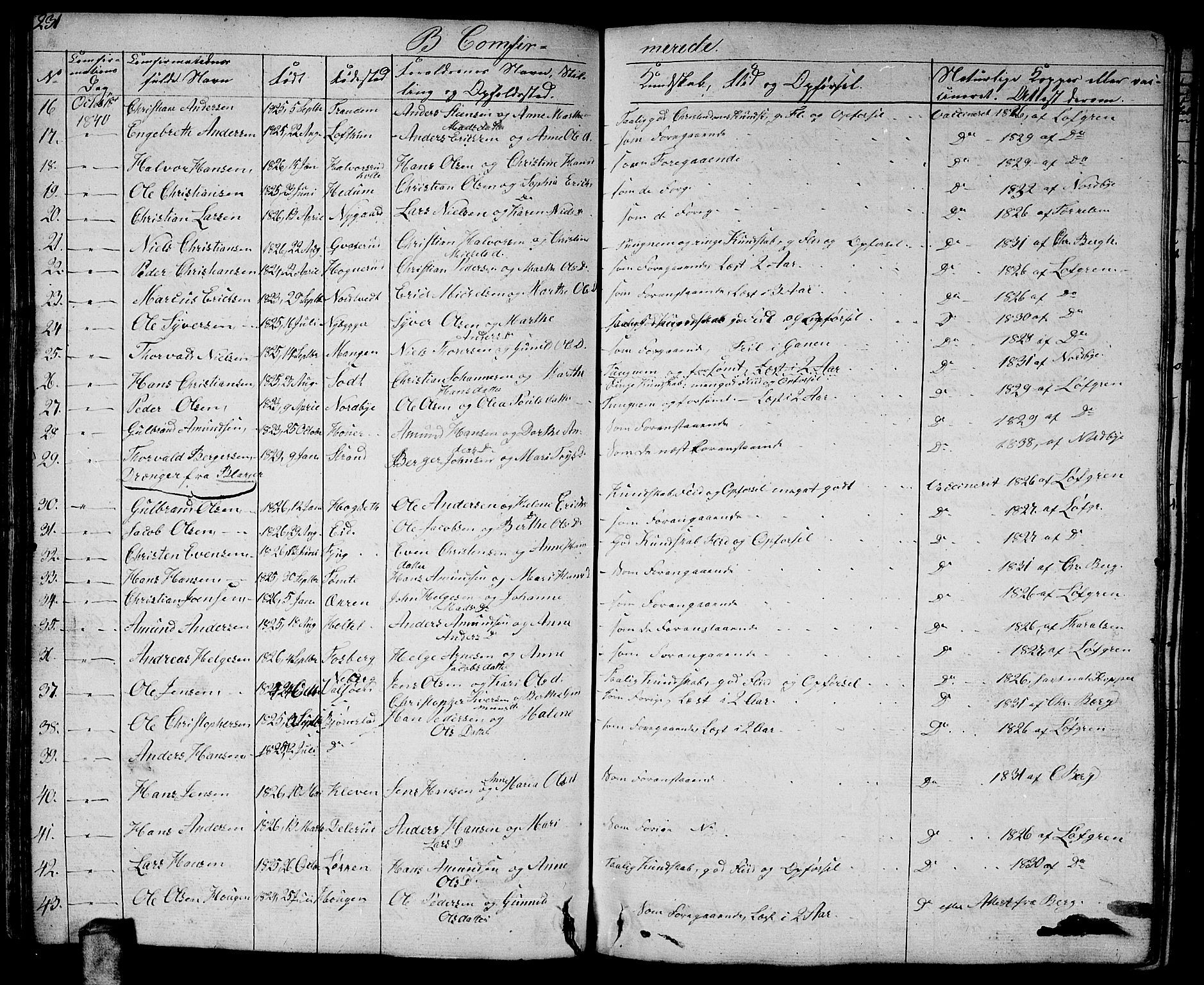 Aurskog prestekontor Kirkebøker, AV/SAO-A-10304a/G/Ga/L0002: Parish register (copy) no. I 2, 1829-1857, p. 231