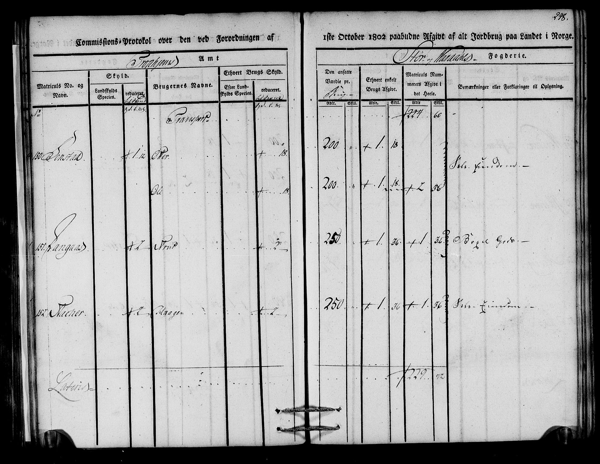 Rentekammeret inntil 1814, Realistisk ordnet avdeling, AV/RA-EA-4070/N/Ne/Nea/L0148: Stjørdal og Verdal fogderi. Kommisjonsprotokoll, 1803, p. 250