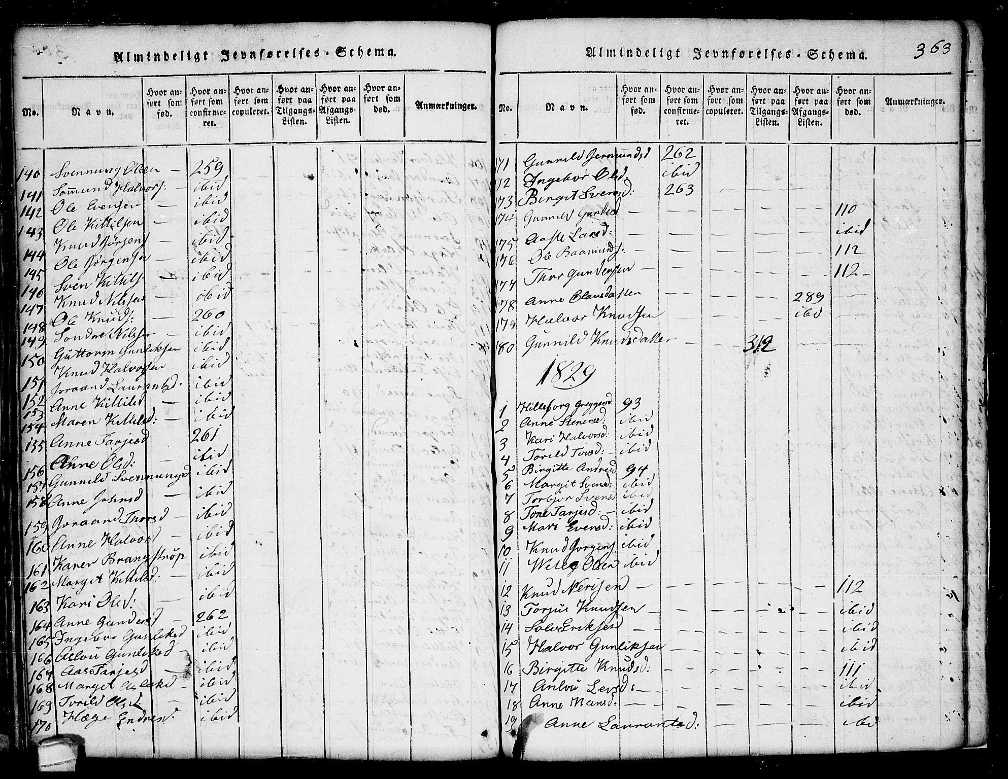 Seljord kirkebøker, SAKO/A-20/G/Ga/L0001: Parish register (copy) no. I 1, 1815-1854, p. 363