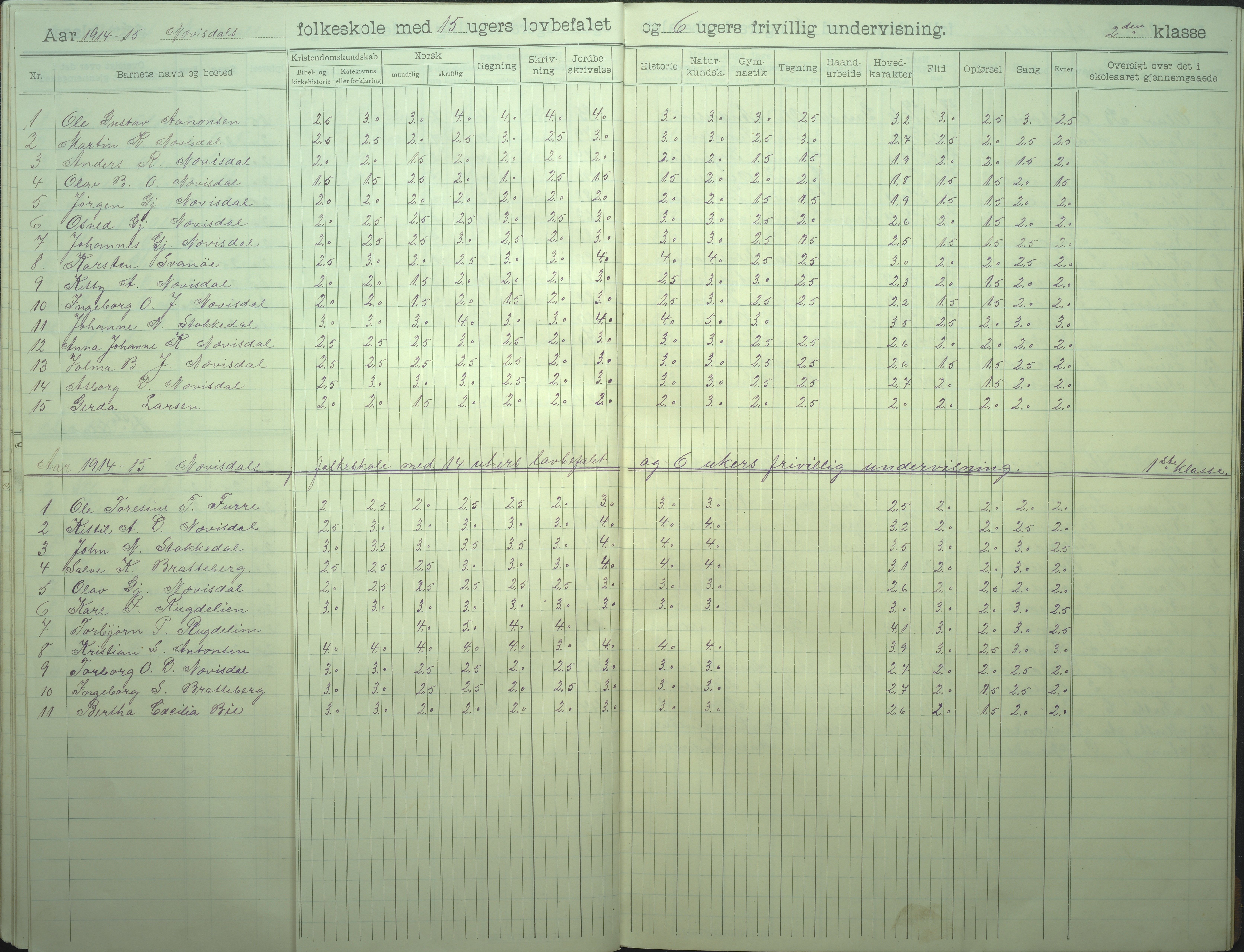 Øyestad kommune frem til 1979, AAKS/KA0920-PK/06/06I/L0008: Skoleprotokoll, 1905-1928