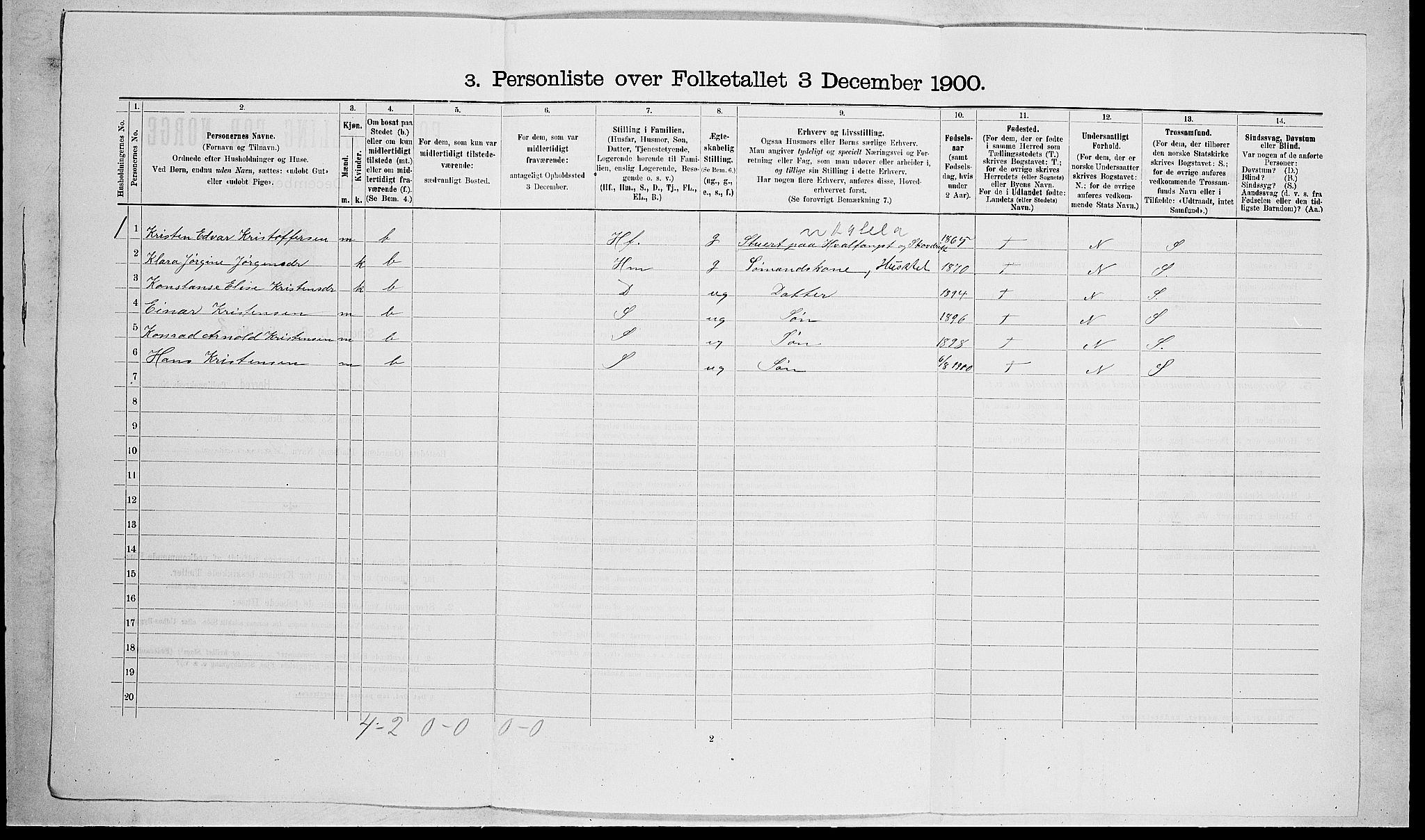 RA, 1900 census for Stokke, 1900, p. 1603