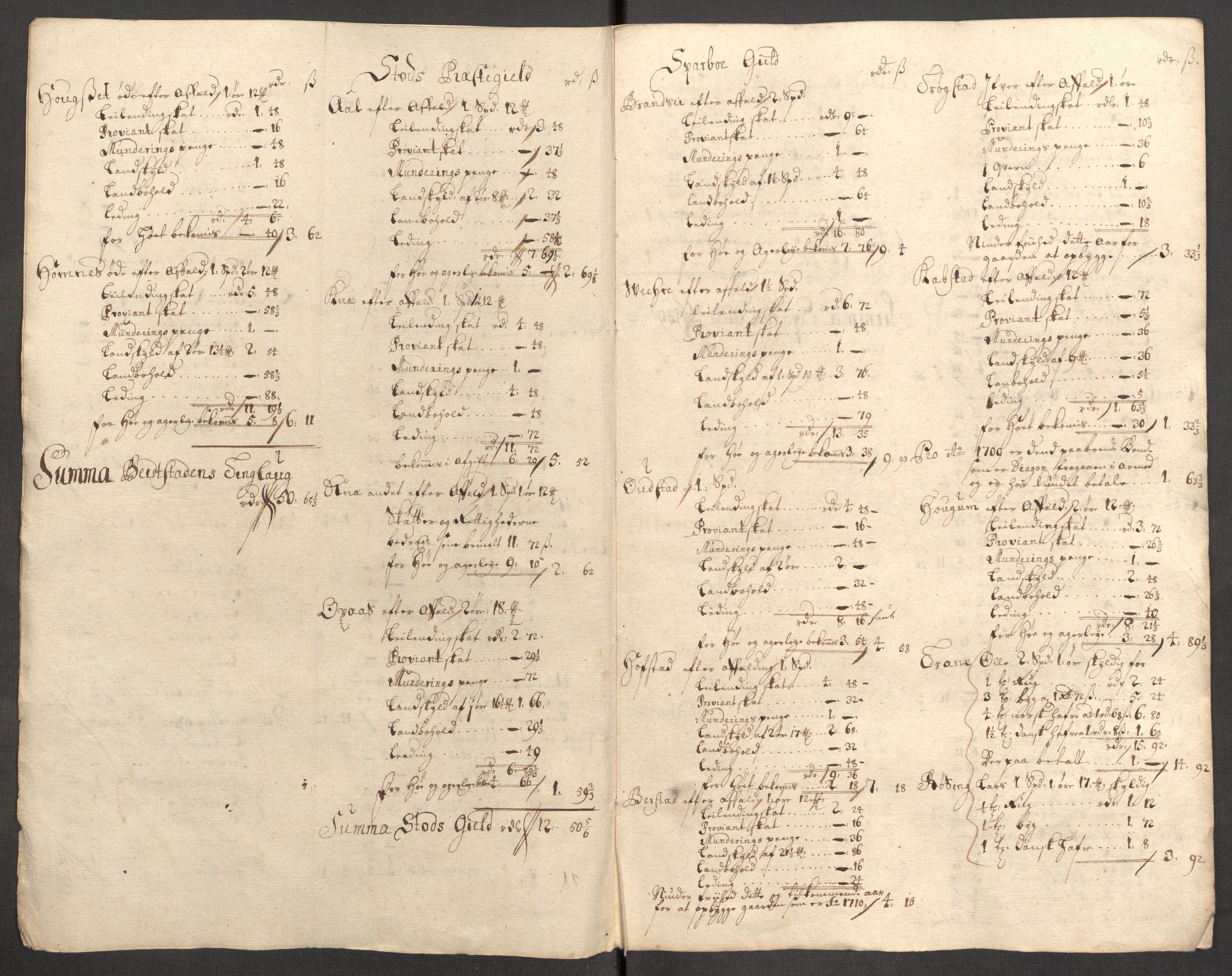 Rentekammeret inntil 1814, Reviderte regnskaper, Fogderegnskap, AV/RA-EA-4092/R63/L4318: Fogderegnskap Inderøy, 1710, p. 234