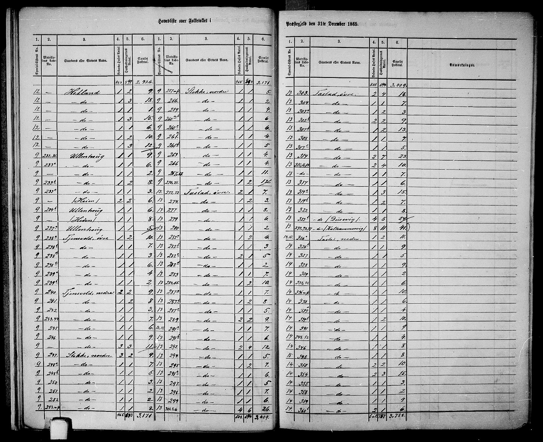 RA, 1865 census for Hetland, 1865, p. 13