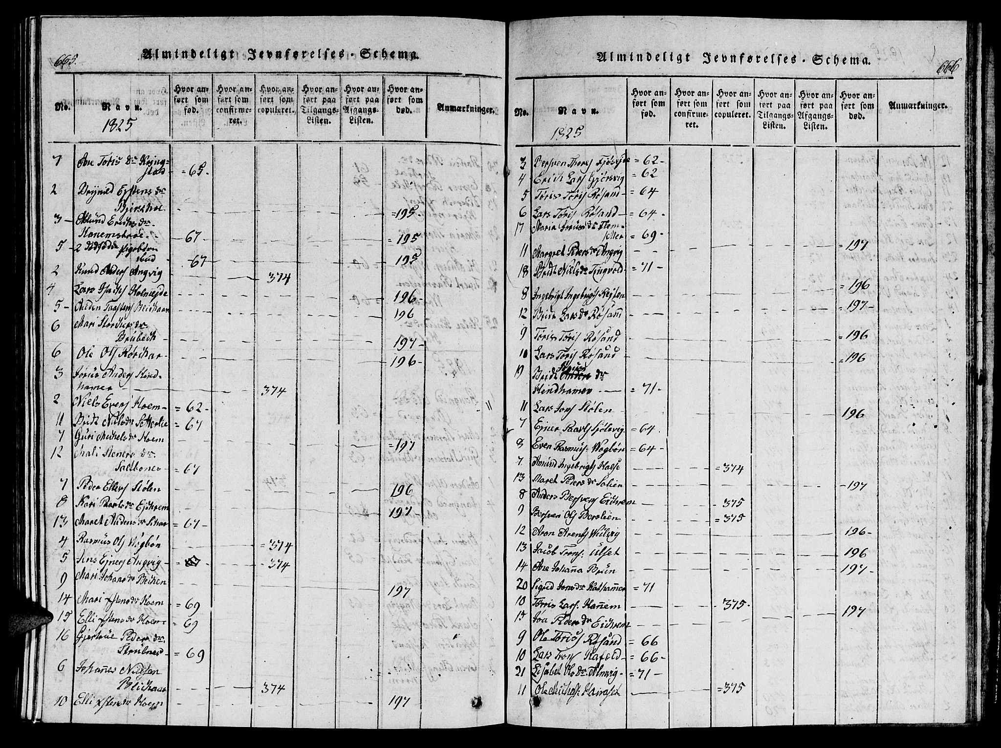 Ministerialprotokoller, klokkerbøker og fødselsregistre - Møre og Romsdal, AV/SAT-A-1454/586/L0990: Parish register (copy) no. 586C01, 1819-1837, p. 665-666