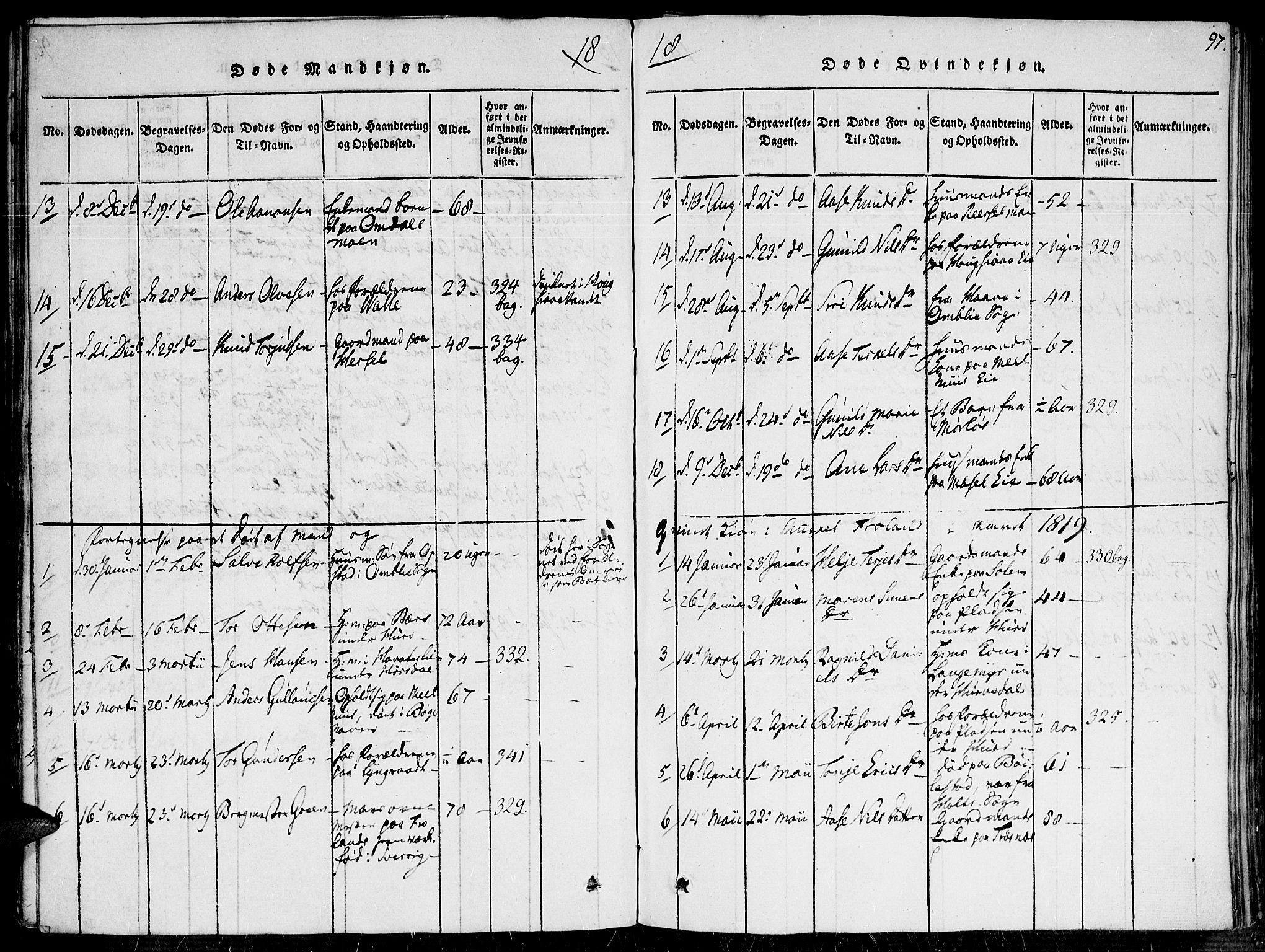Fjære sokneprestkontor, SAK/1111-0011/F/Fa/L0001: Parish register (official) no. A 1 /2, 1816-1826, p. 97