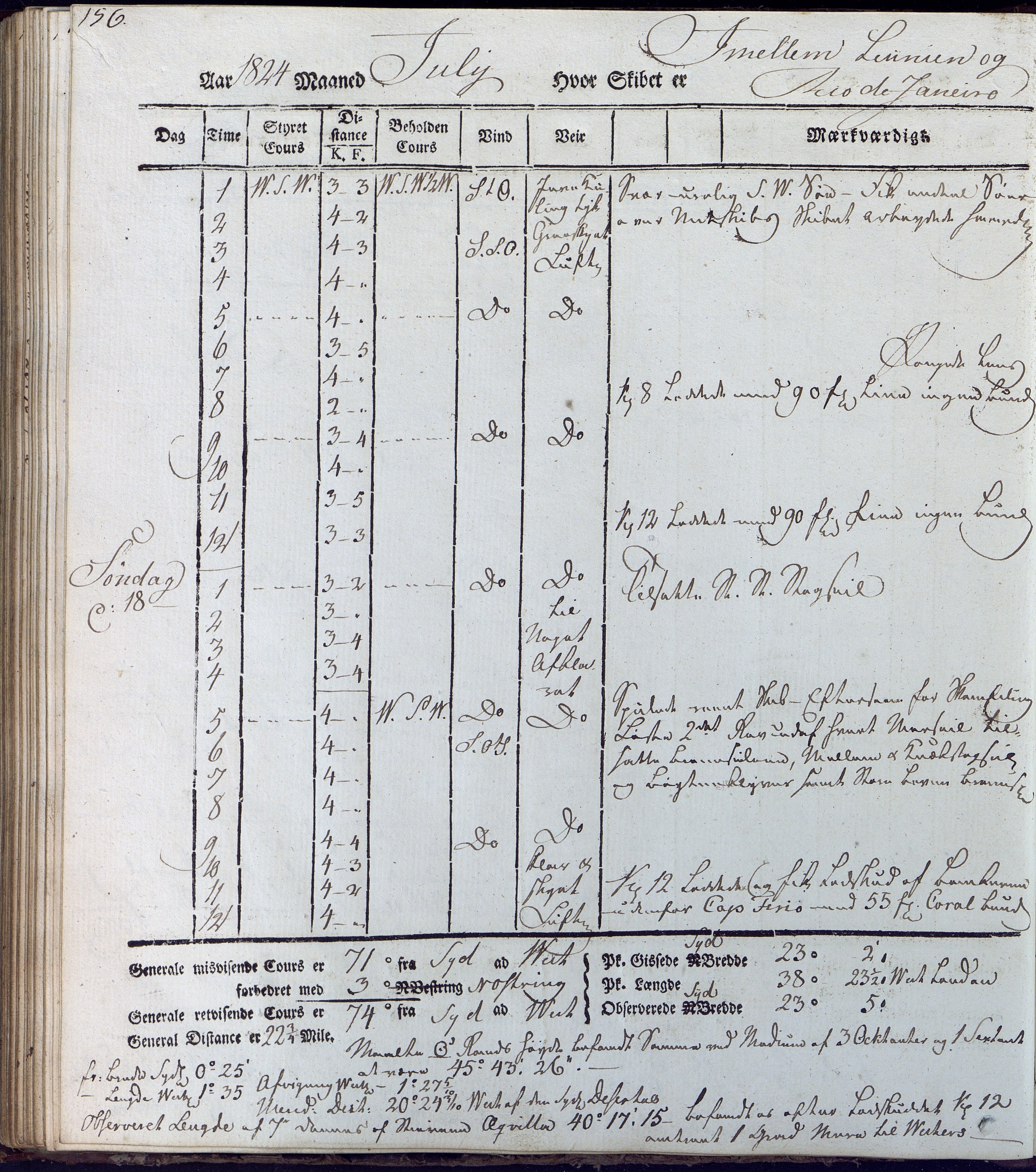 Fartøysarkivet, AAKS/PA-1934/F/L0231/0001: Neptunus (båttype ikke oppgitt) / Neptunus skipsjournal 1823-1824, 1823-1824, p. 156