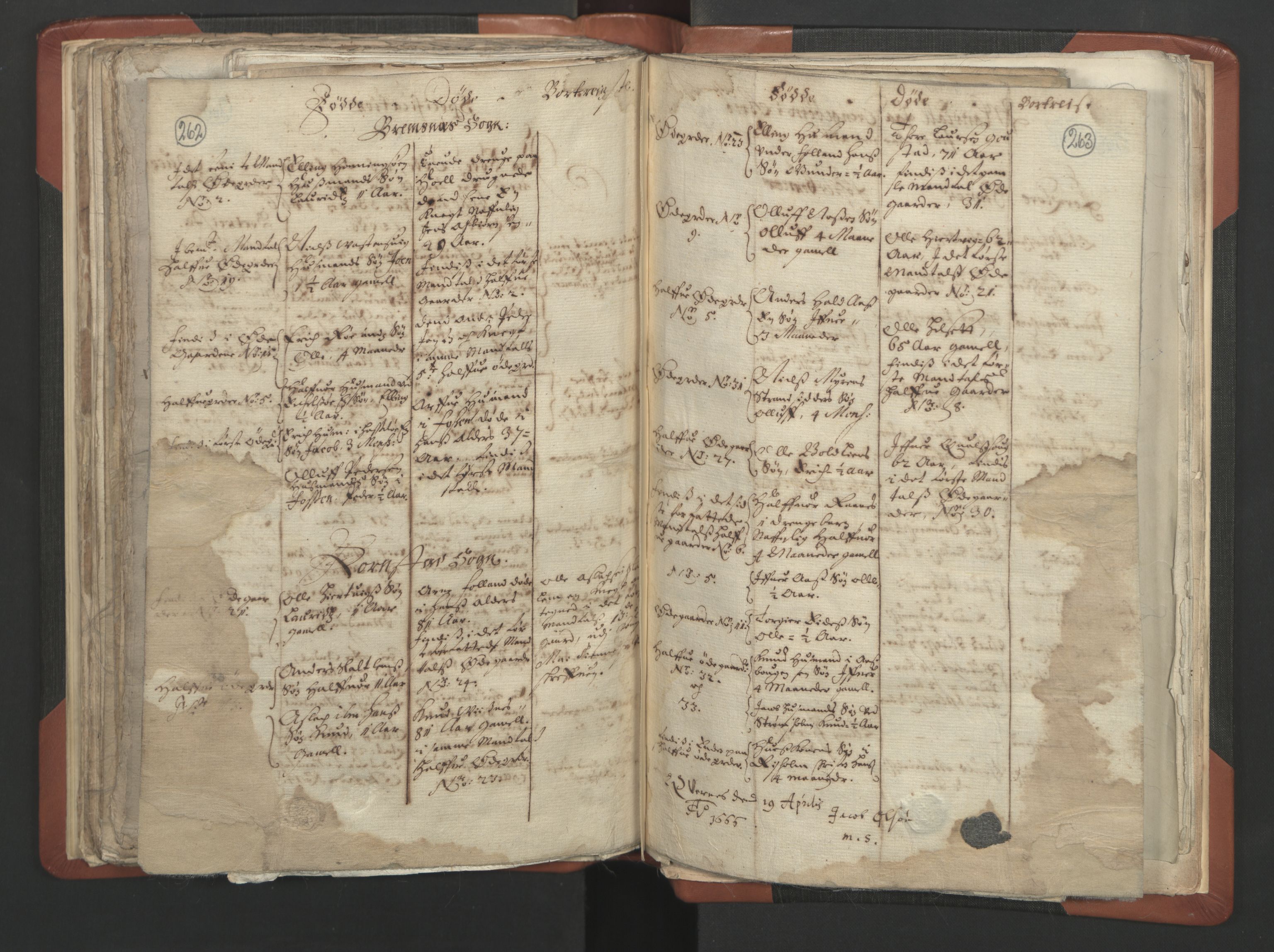 RA, Vicar's Census 1664-1666, no. 28: Nordmøre deanery, 1664-1666, p. 262-263