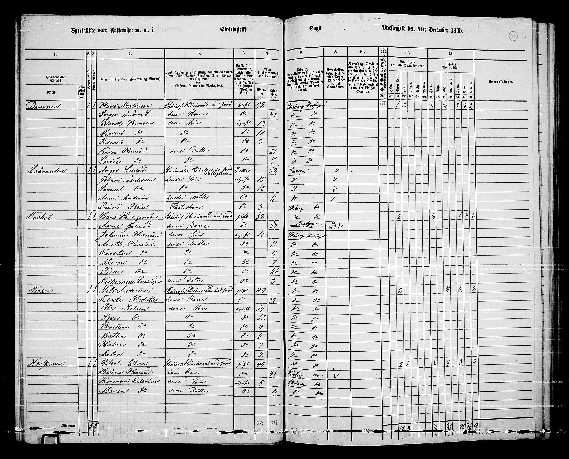 RA, 1865 census for Skjeberg, 1865, p. 74