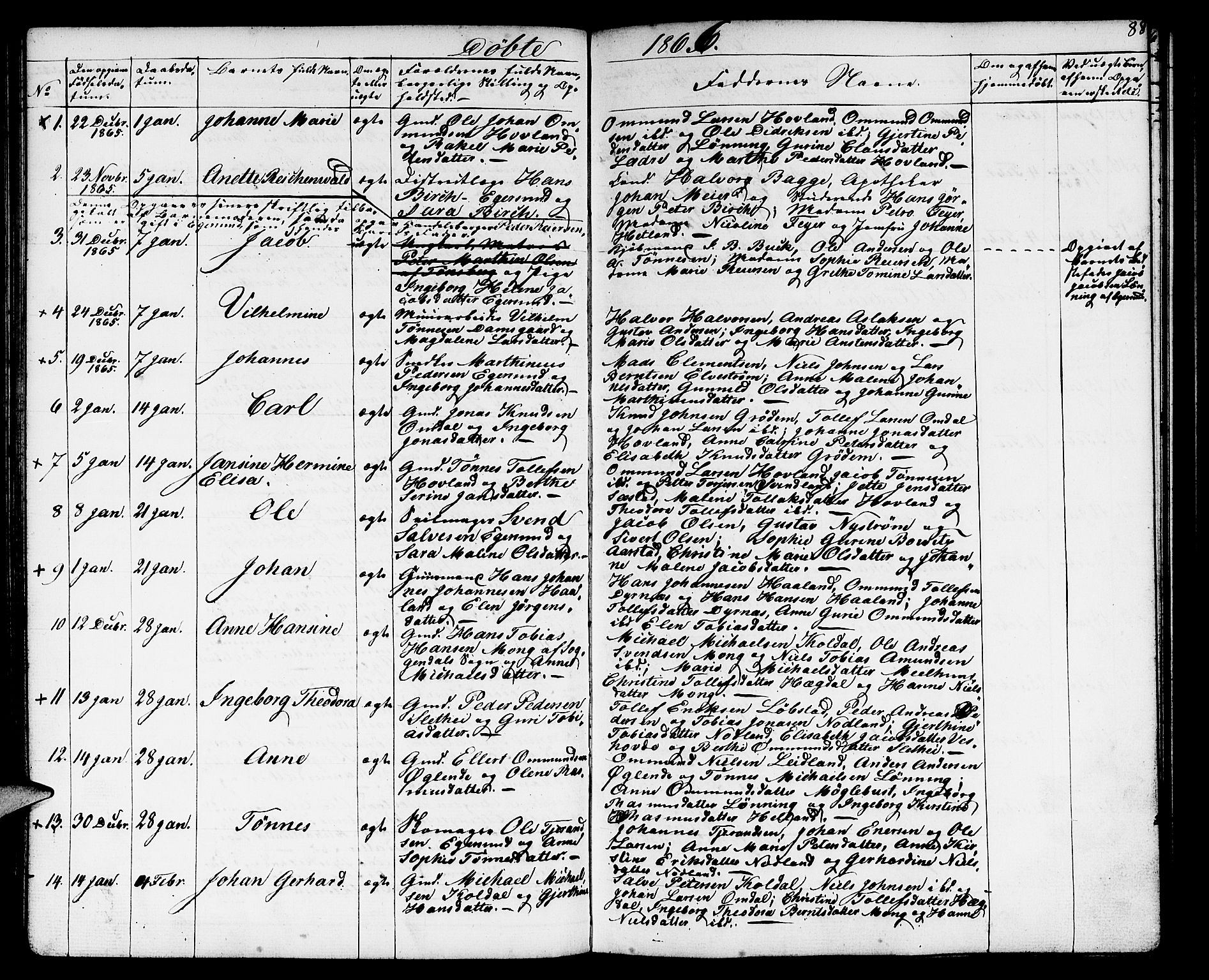 Eigersund sokneprestkontor, SAST/A-101807/S09/L0004: Parish register (copy) no. B 4, 1855-1871, p. 88