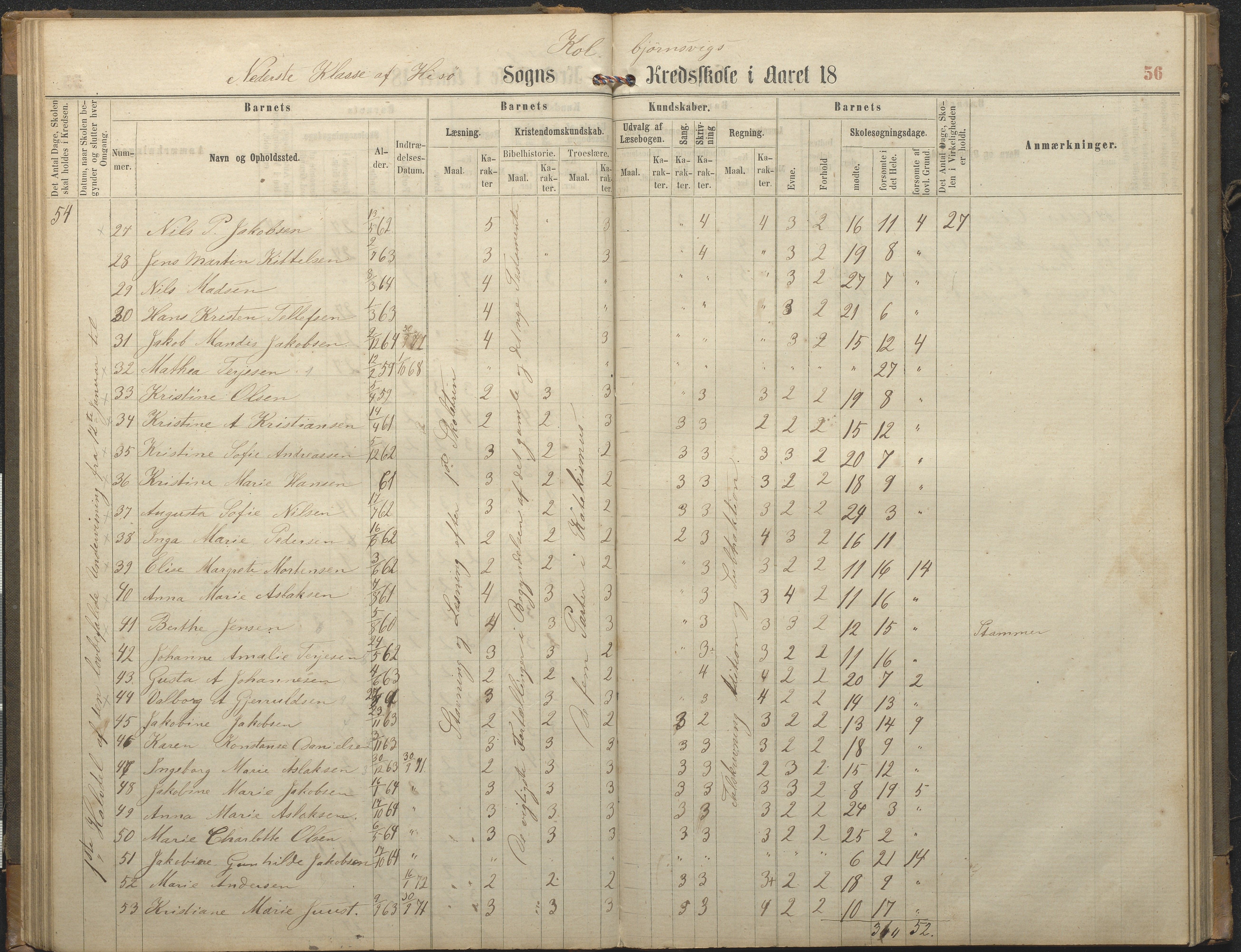 Hisøy kommune frem til 1991, AAKS/KA0922-PK/32/L0006: Skoleprotokoll, 1863-1887, p. 56