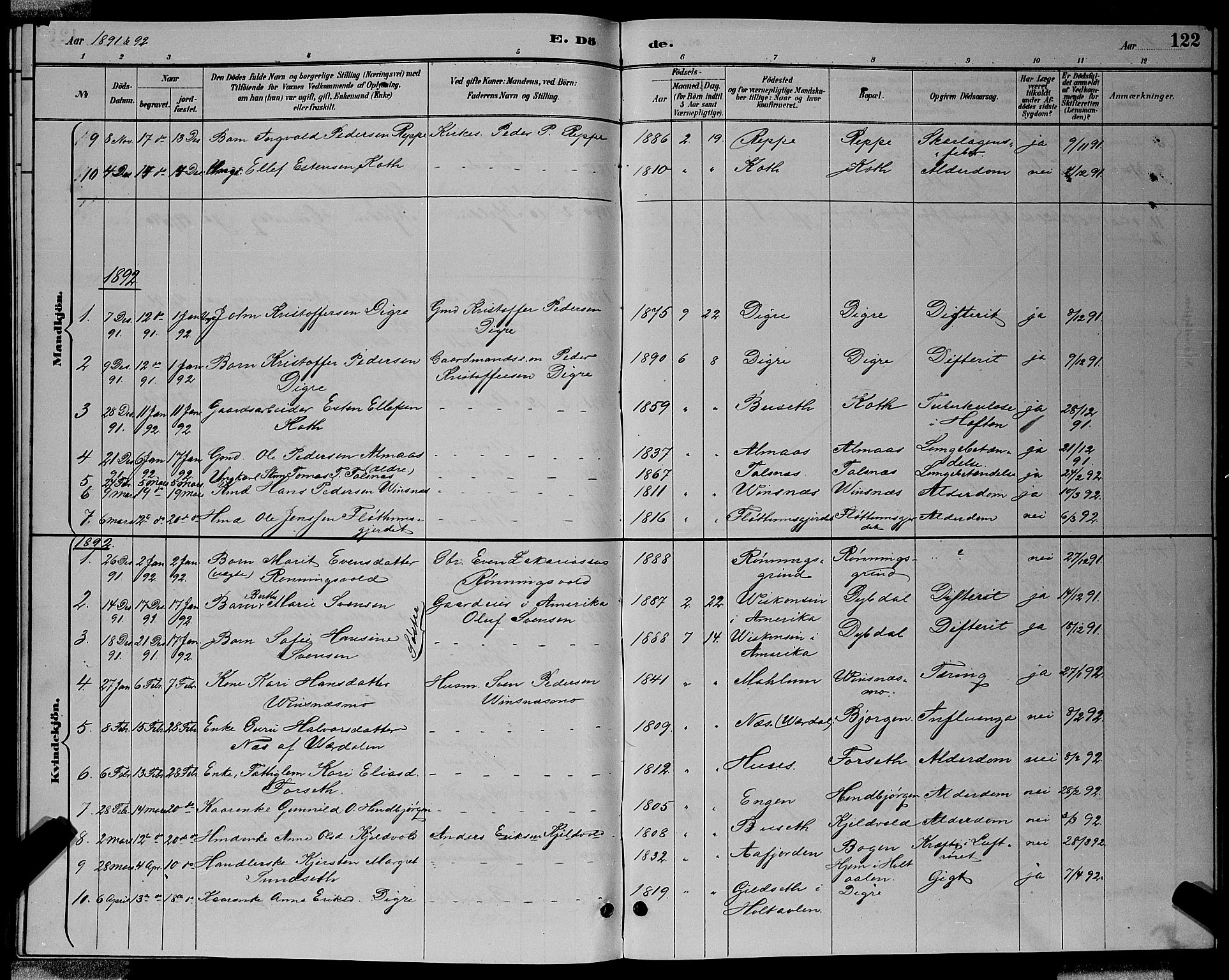 Ministerialprotokoller, klokkerbøker og fødselsregistre - Sør-Trøndelag, AV/SAT-A-1456/688/L1028: Parish register (copy) no. 688C03, 1889-1899, p. 122