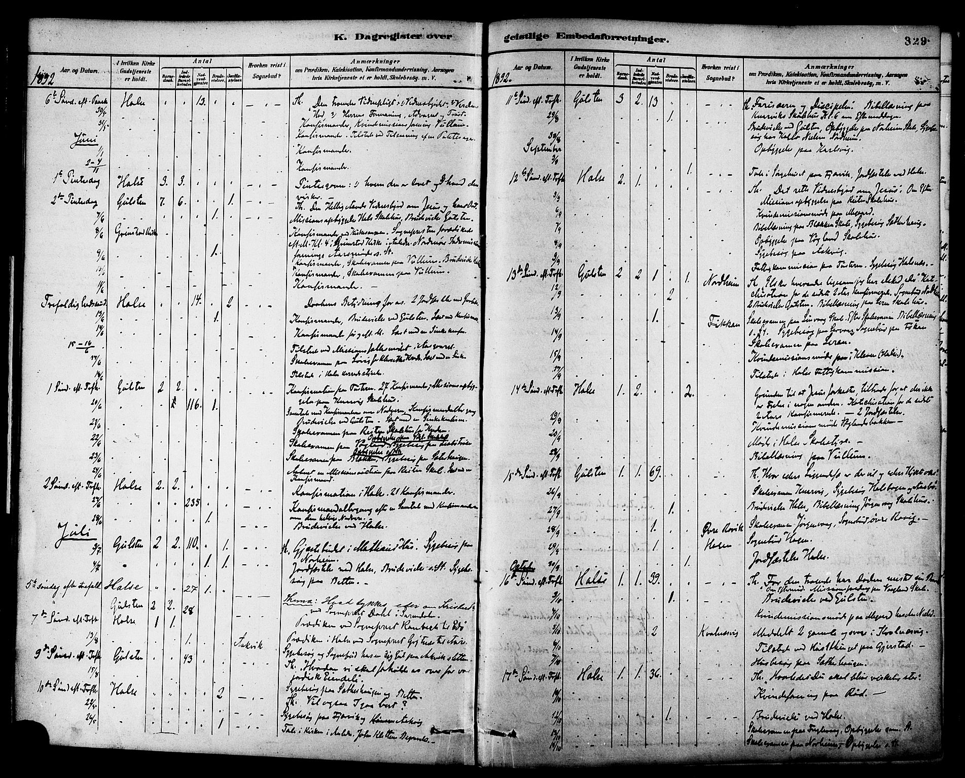 Ministerialprotokoller, klokkerbøker og fødselsregistre - Møre og Romsdal, SAT/A-1454/576/L0885: Parish register (official) no. 576A03, 1880-1898, p. 329
