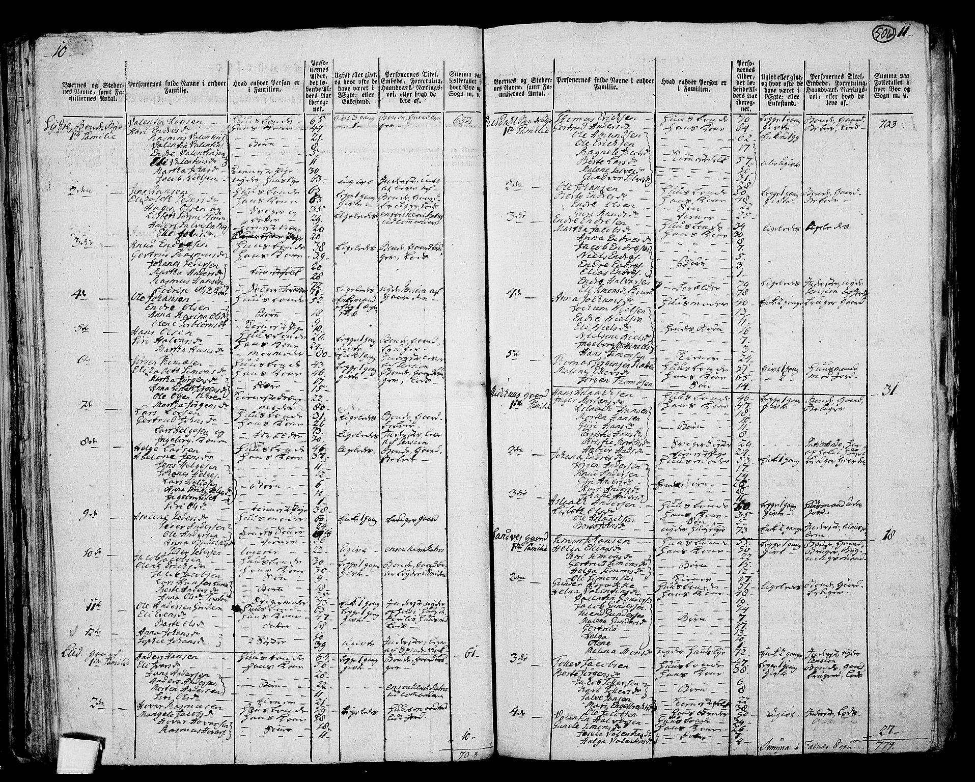 RA, 1801 census for 1150P Skudenes, 1801, p. 505b-506a