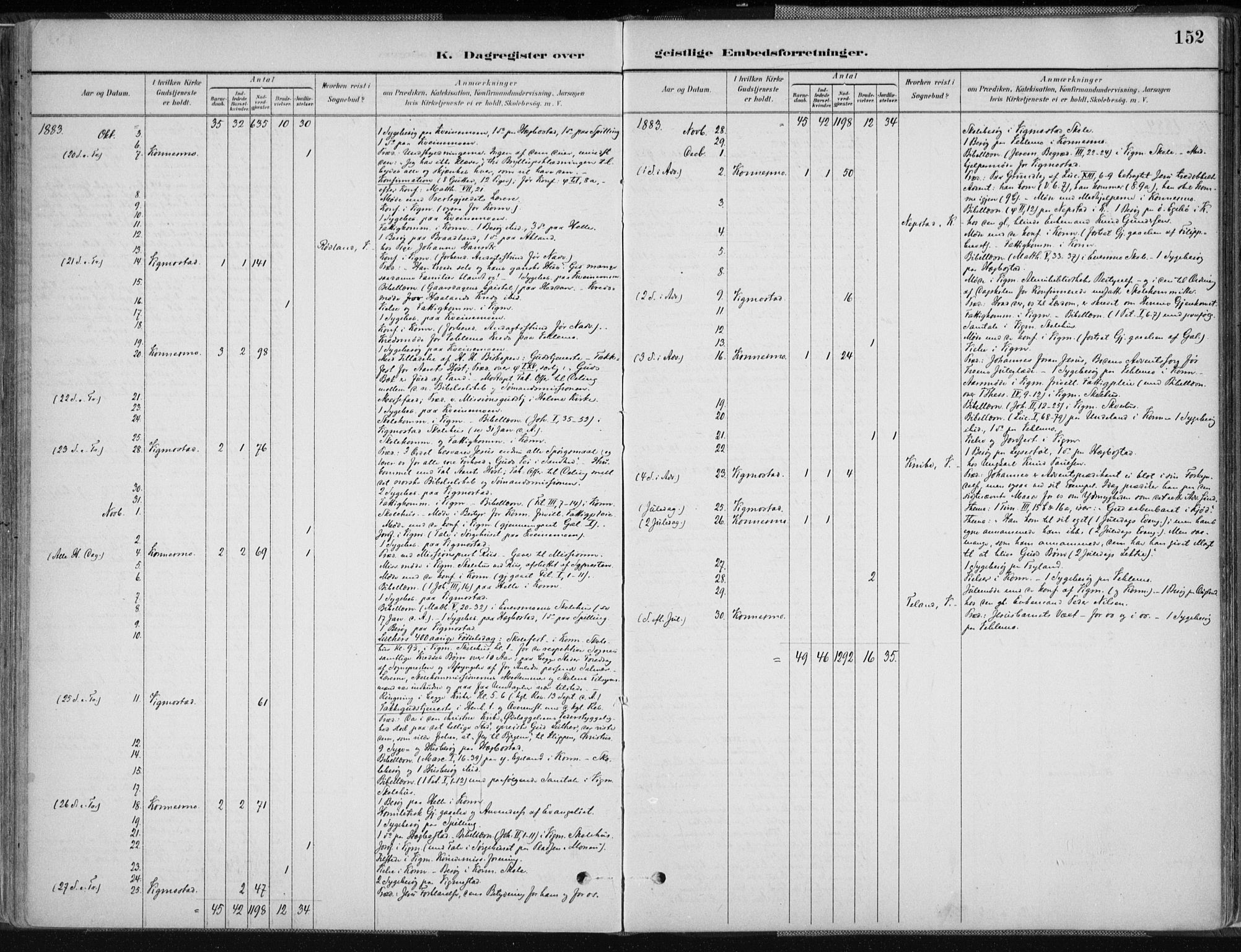 Nord-Audnedal sokneprestkontor, AV/SAK-1111-0032/F/Fa/Fab/L0003: Parish register (official) no. A 3, 1882-1900, p. 152