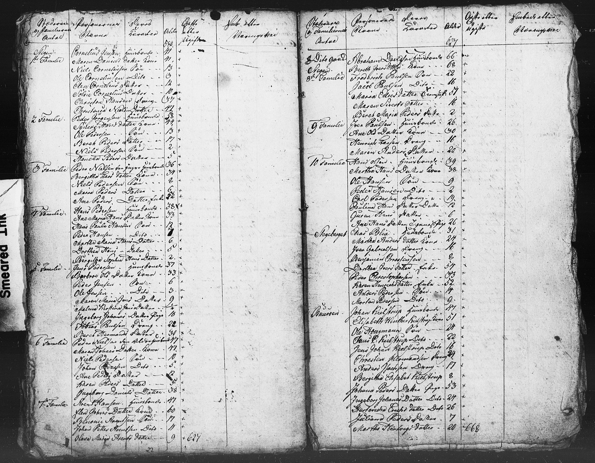 SAT, Census 1815 for Steigen (draft), 1815, p. 18