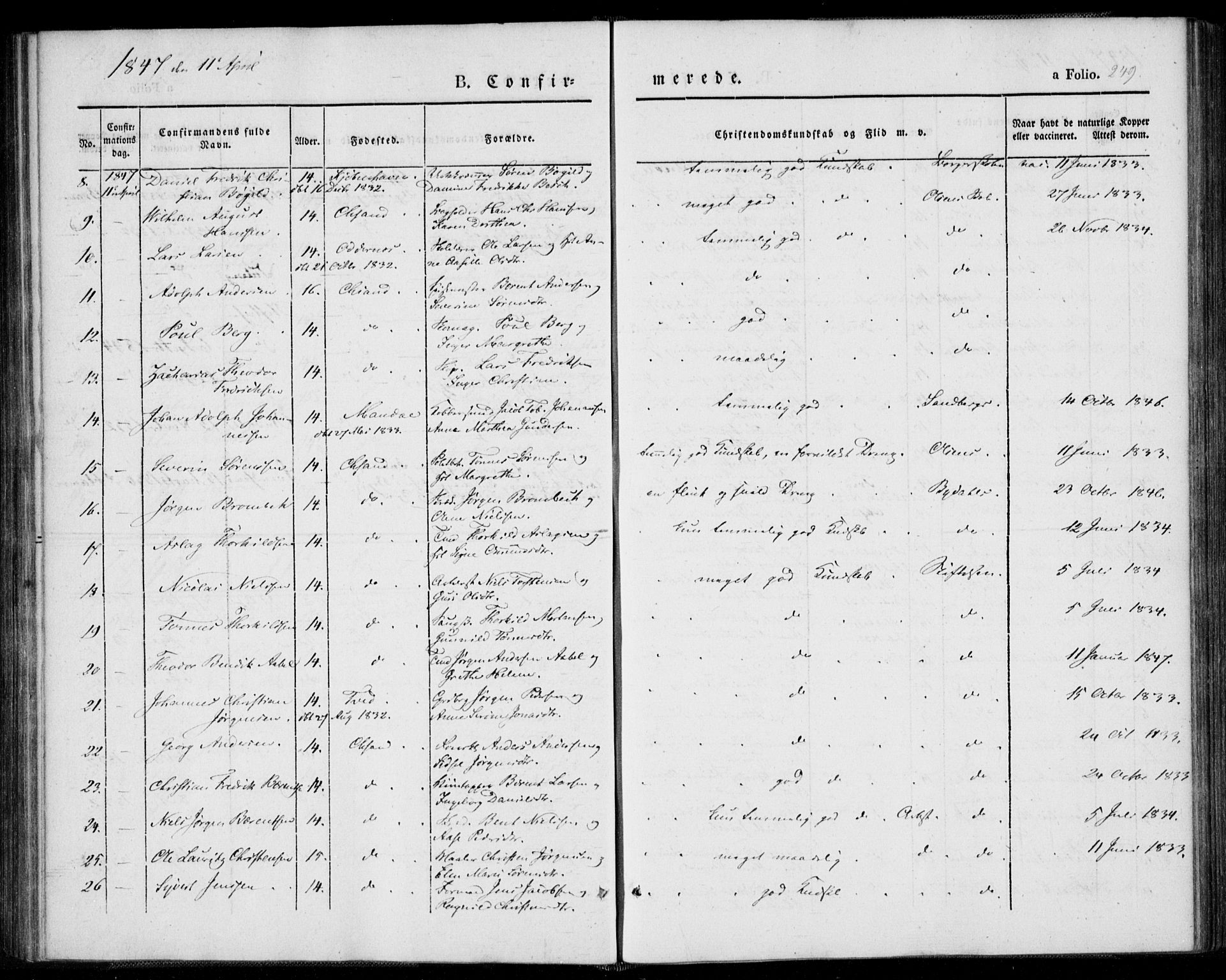 Kristiansand domprosti, AV/SAK-1112-0006/F/Fa/L0013: Parish register (official) no. A 13, 1842-1851, p. 249