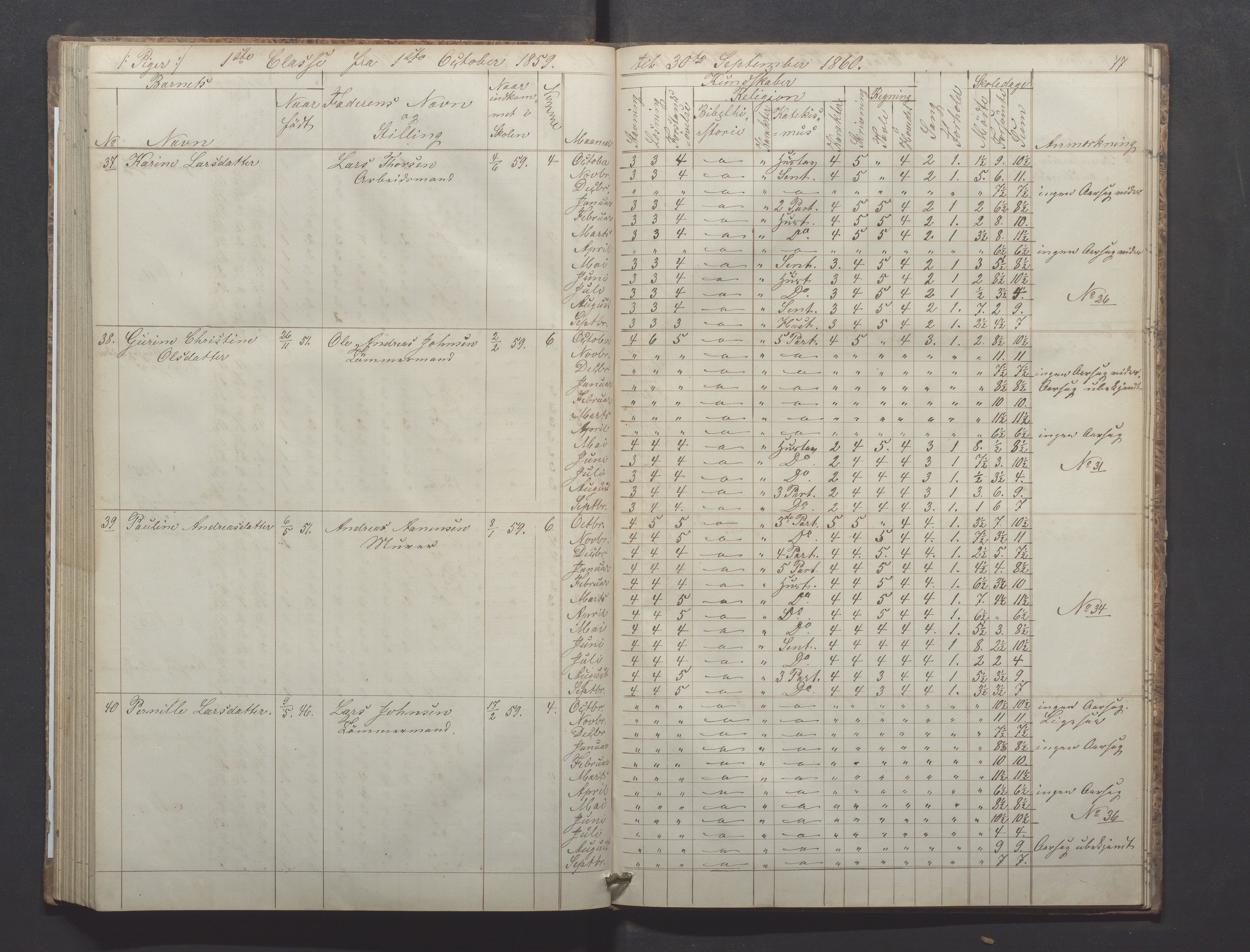 Egersund kommune (Ladested) - Egersund almueskole/folkeskole, IKAR/K-100521/H/L0008: Skoleprotokoll - Almueskolen, 1. klasse, 1859-1862, p. 77