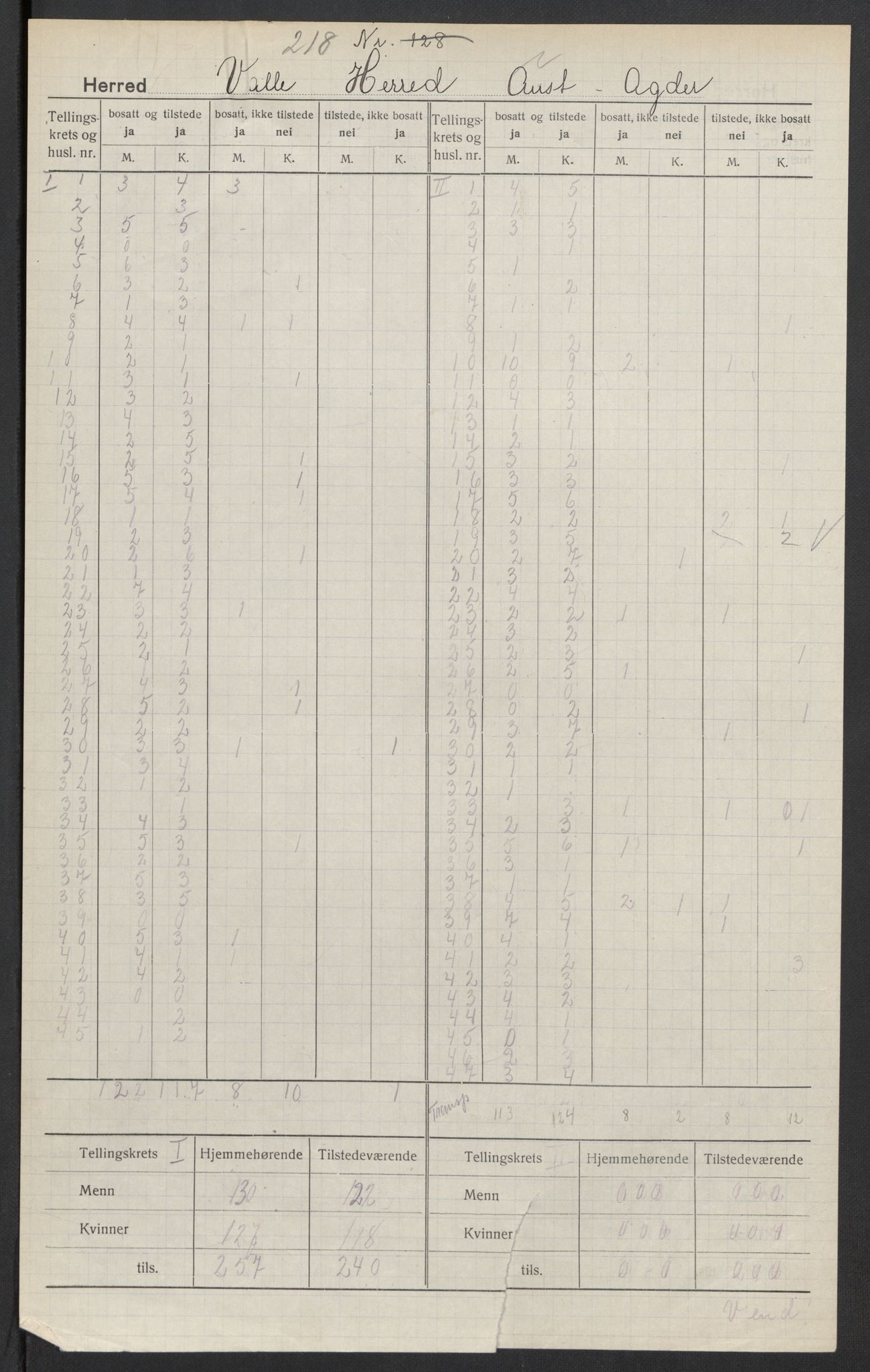 SAK, 1920 census for Valle, 1920, p. 3