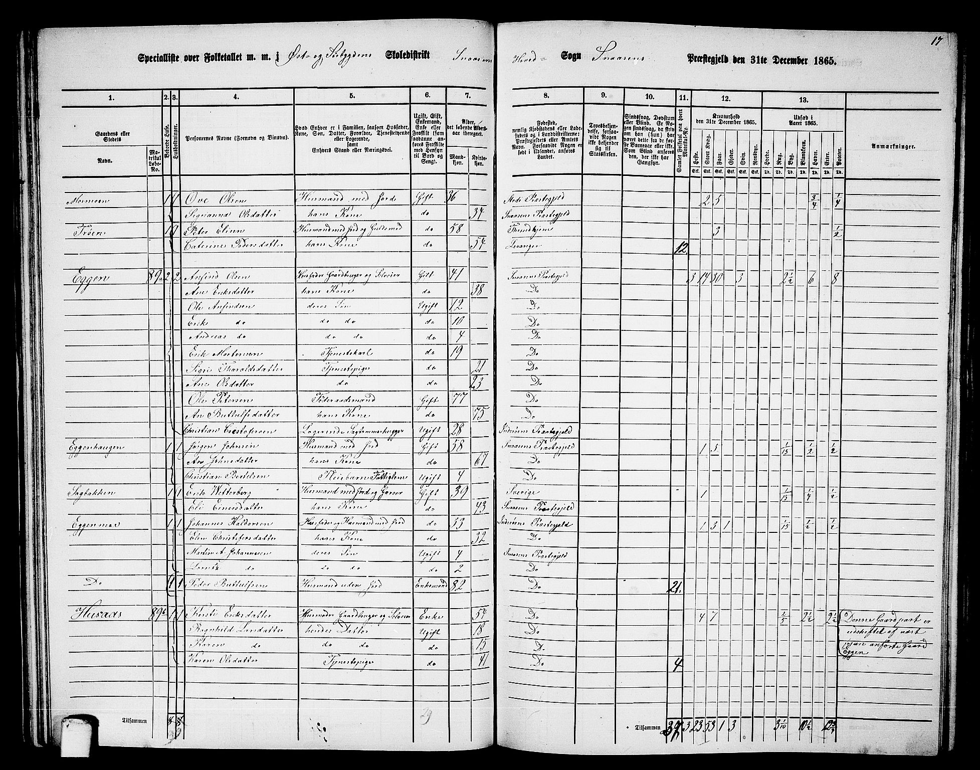 RA, 1865 census for Snåsa, 1865, p. 51