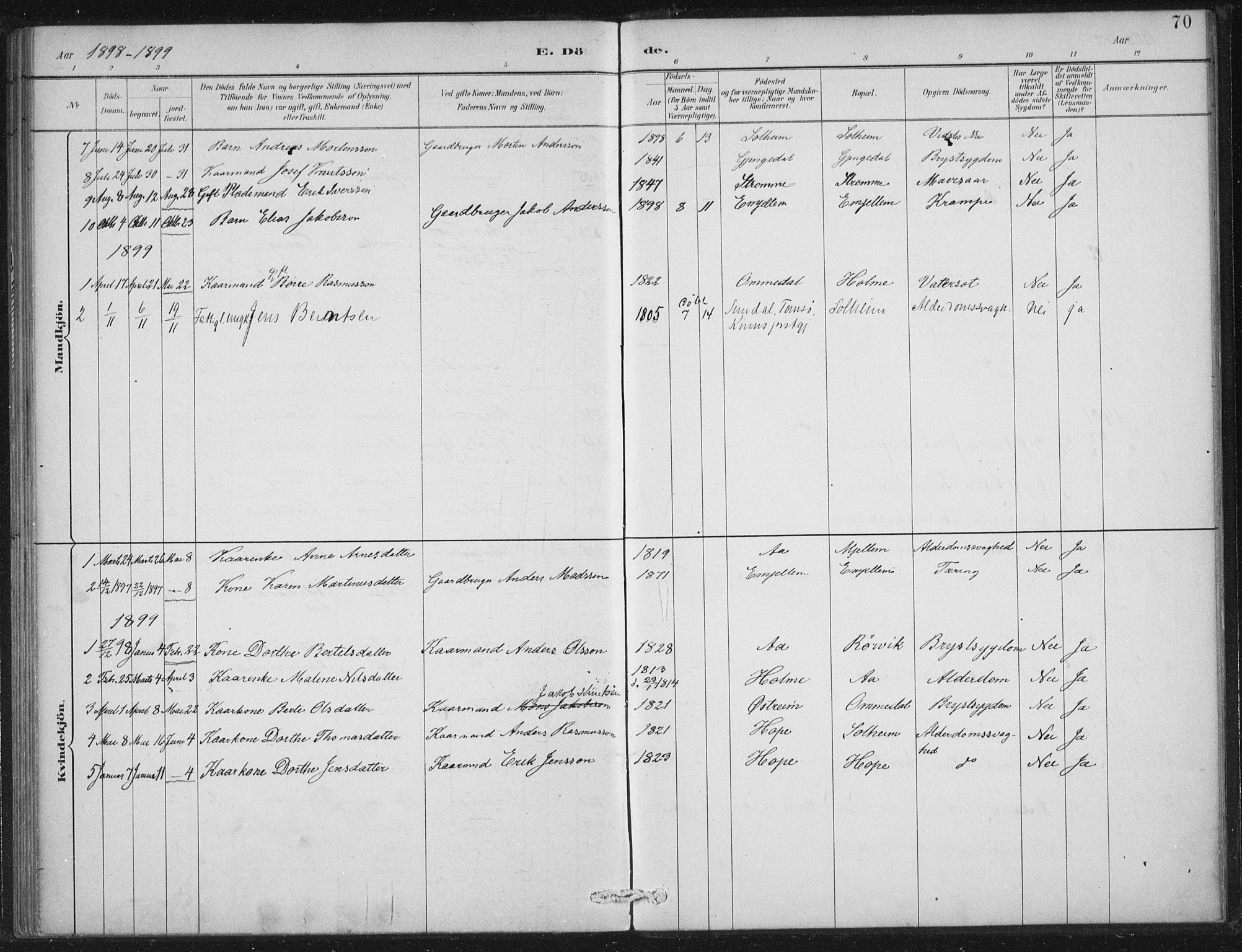 Gloppen sokneprestembete, SAB/A-80101/H/Haa/Haae/L0001: Parish register (official) no. E  1, 1885-1904, p. 70
