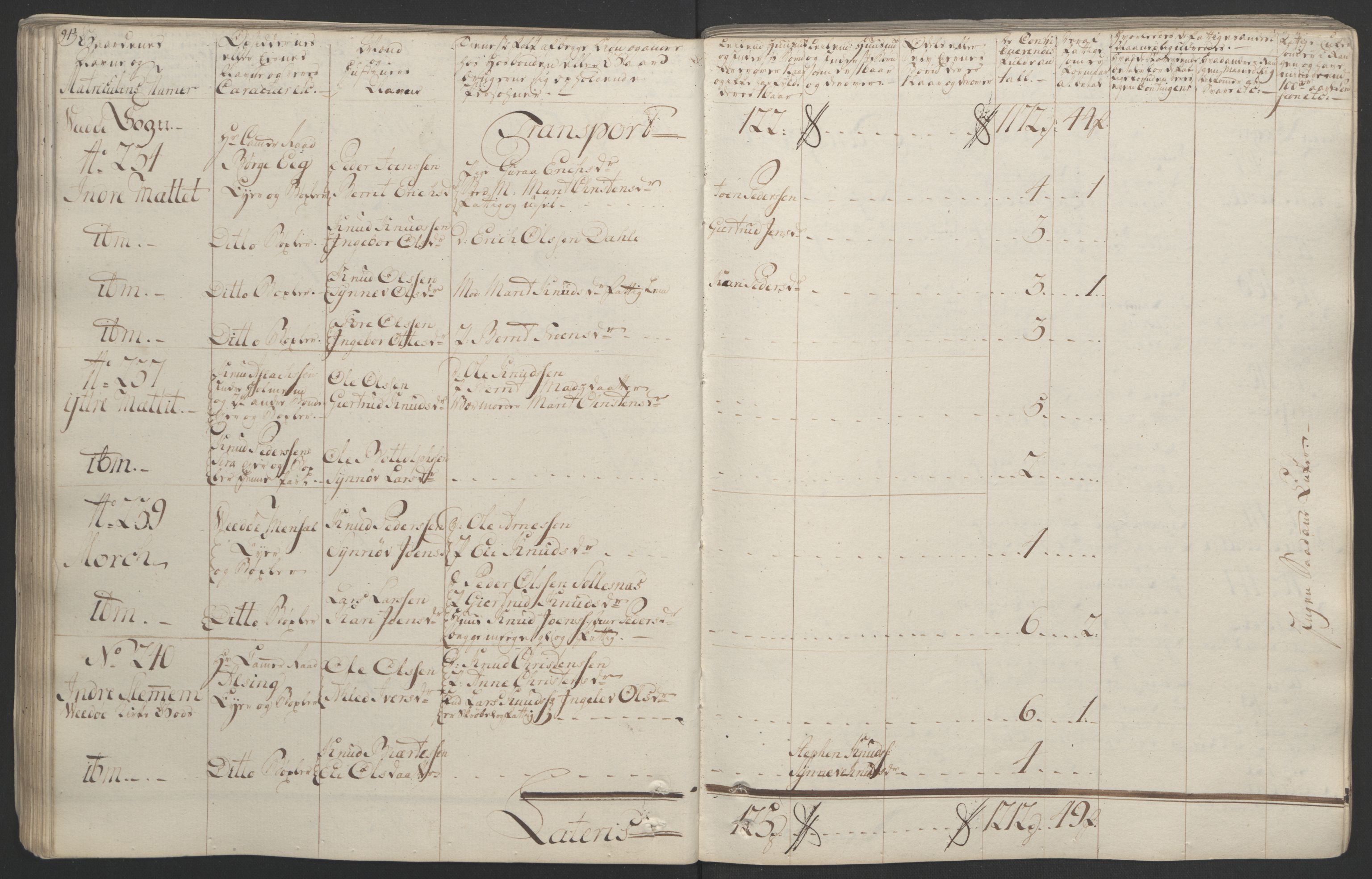 Rentekammeret inntil 1814, Realistisk ordnet avdeling, RA/EA-4070/Ol/L0020/0001: [Gg 10]: Ekstraskatten, 23.09.1762. Romsdal, Strinda, Selbu, Inderøy. / Romsdal, 1764, p. 99