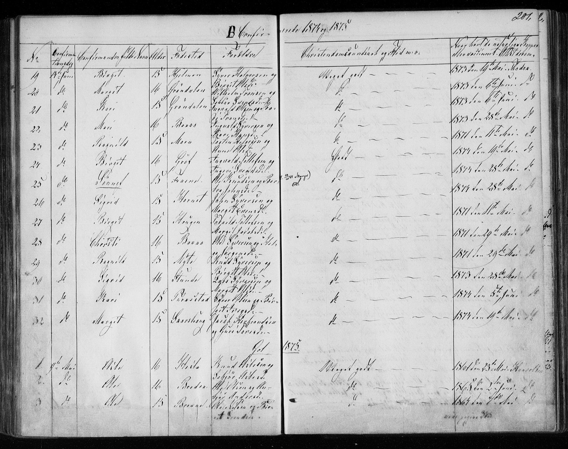 Gol kirkebøker, AV/SAKO-A-226/F/Fa/L0003: Parish register (official) no. I 3, 1863-1875, p. 201