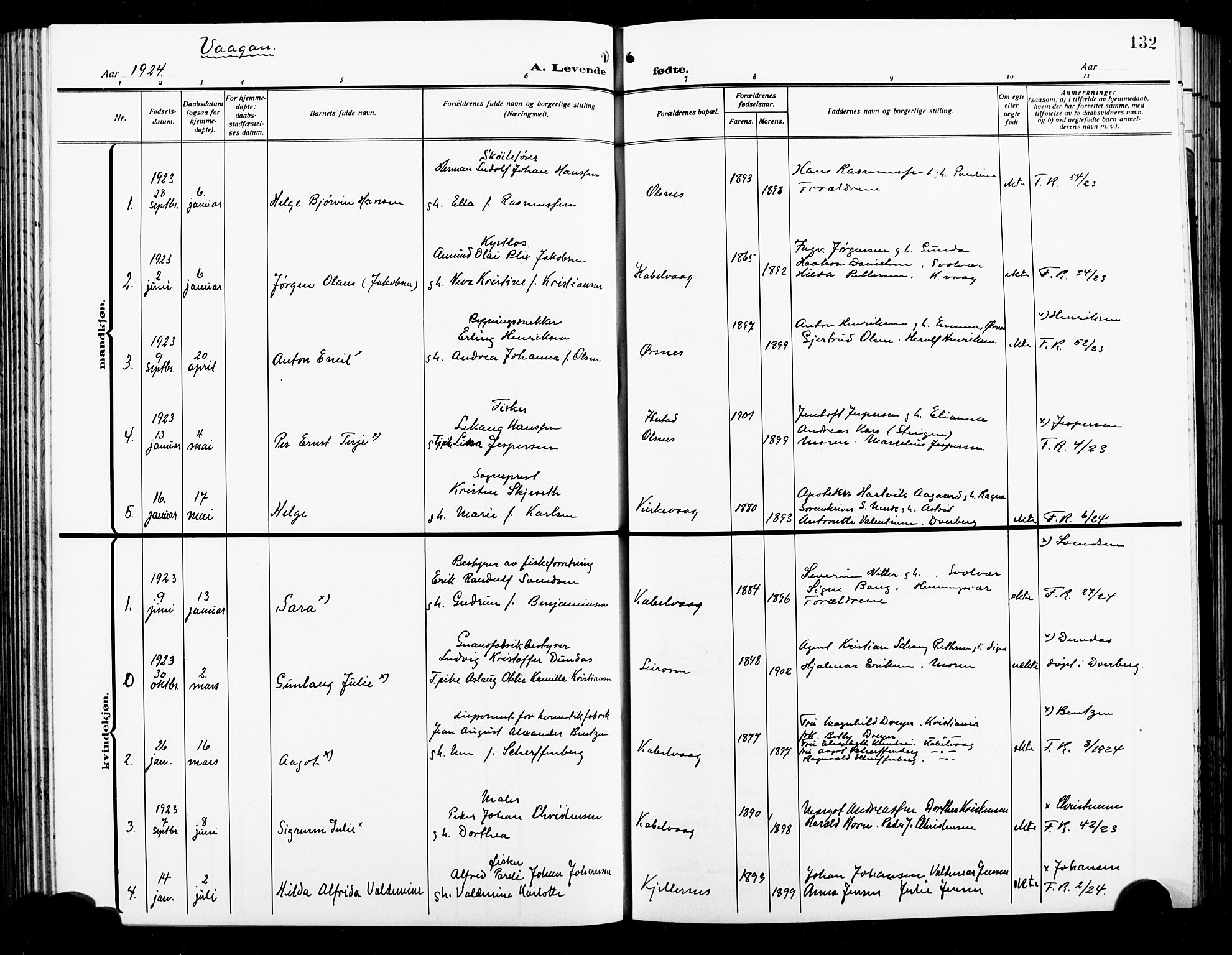 Ministerialprotokoller, klokkerbøker og fødselsregistre - Nordland, AV/SAT-A-1459/874/L1080: Parish register (copy) no. 874C09, 1915-1925, p. 132